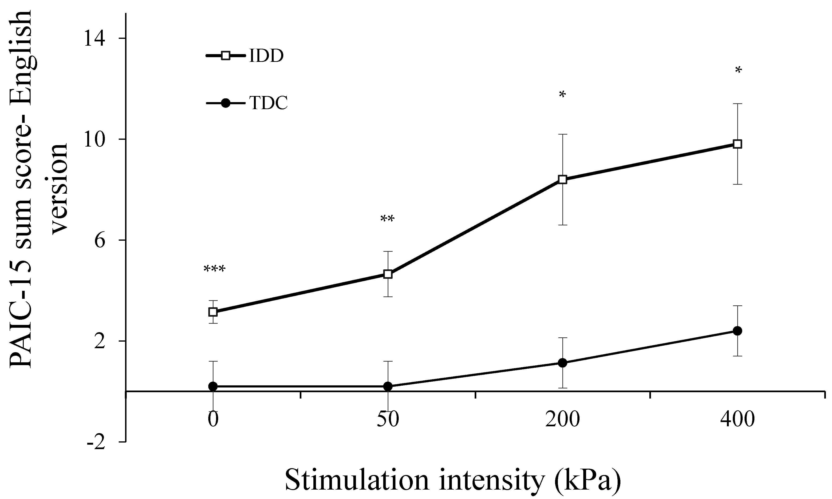Brainsci 11 01254 g001