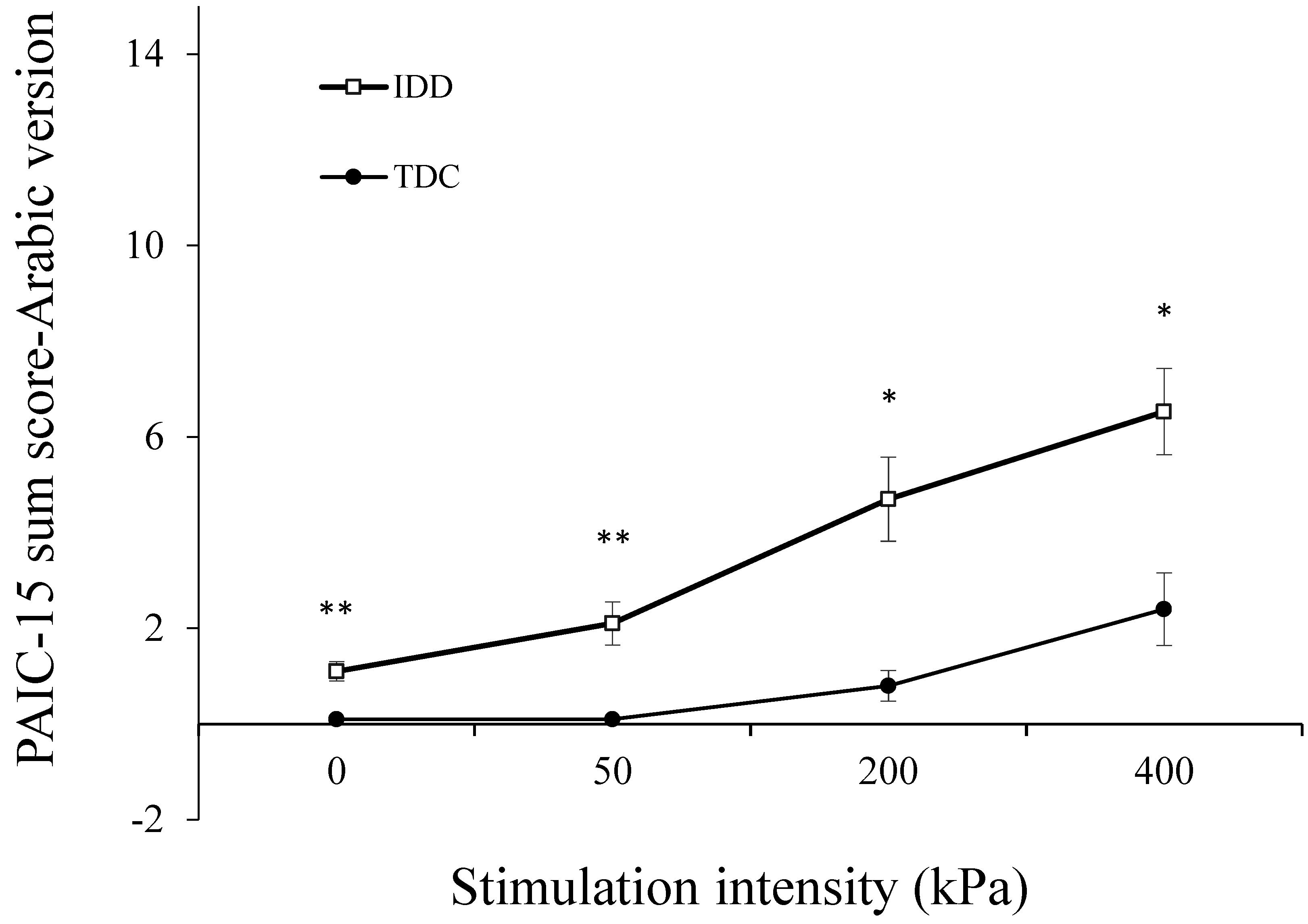 Brainsci 11 01254 g002