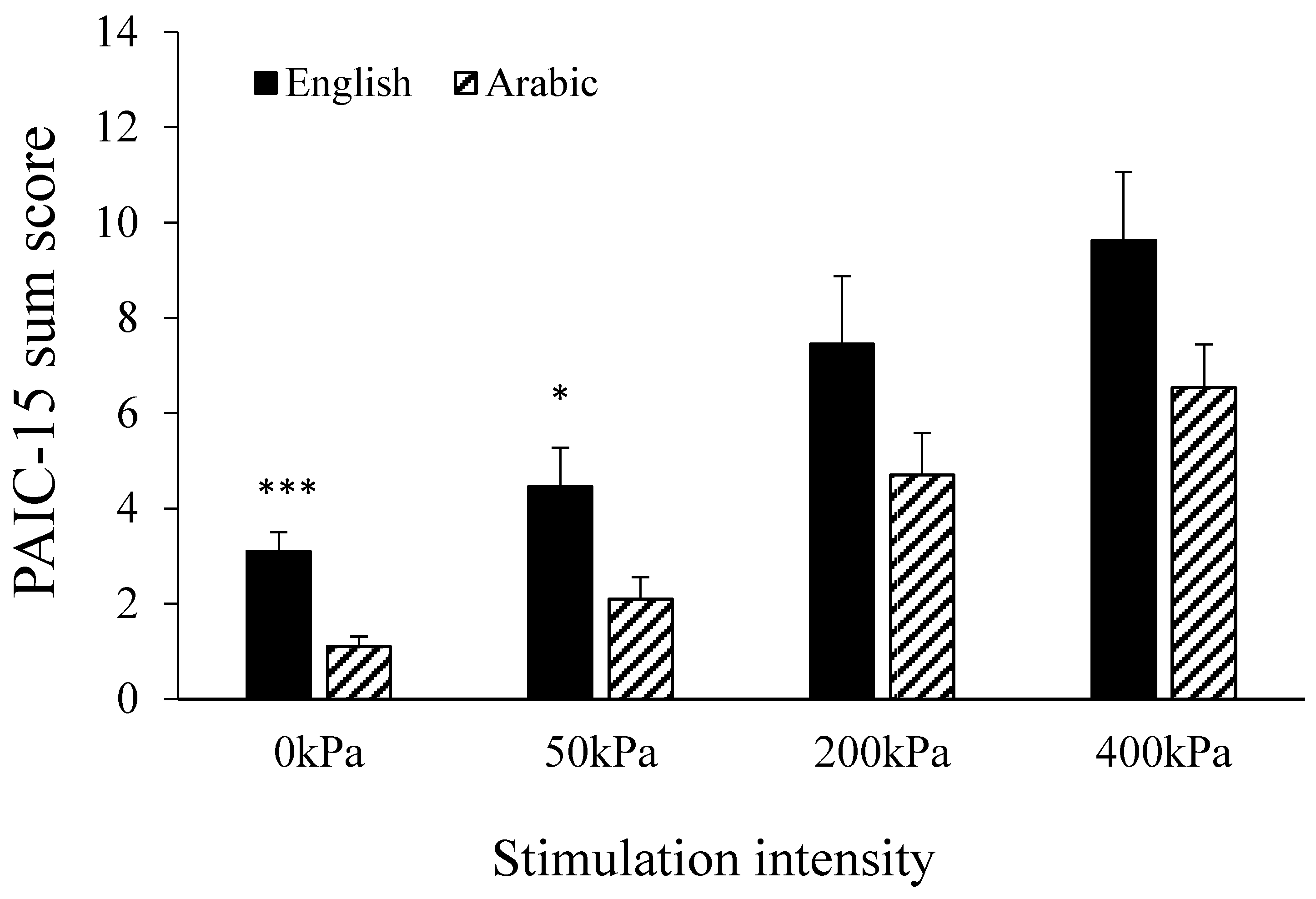 Brainsci 11 01254 g003