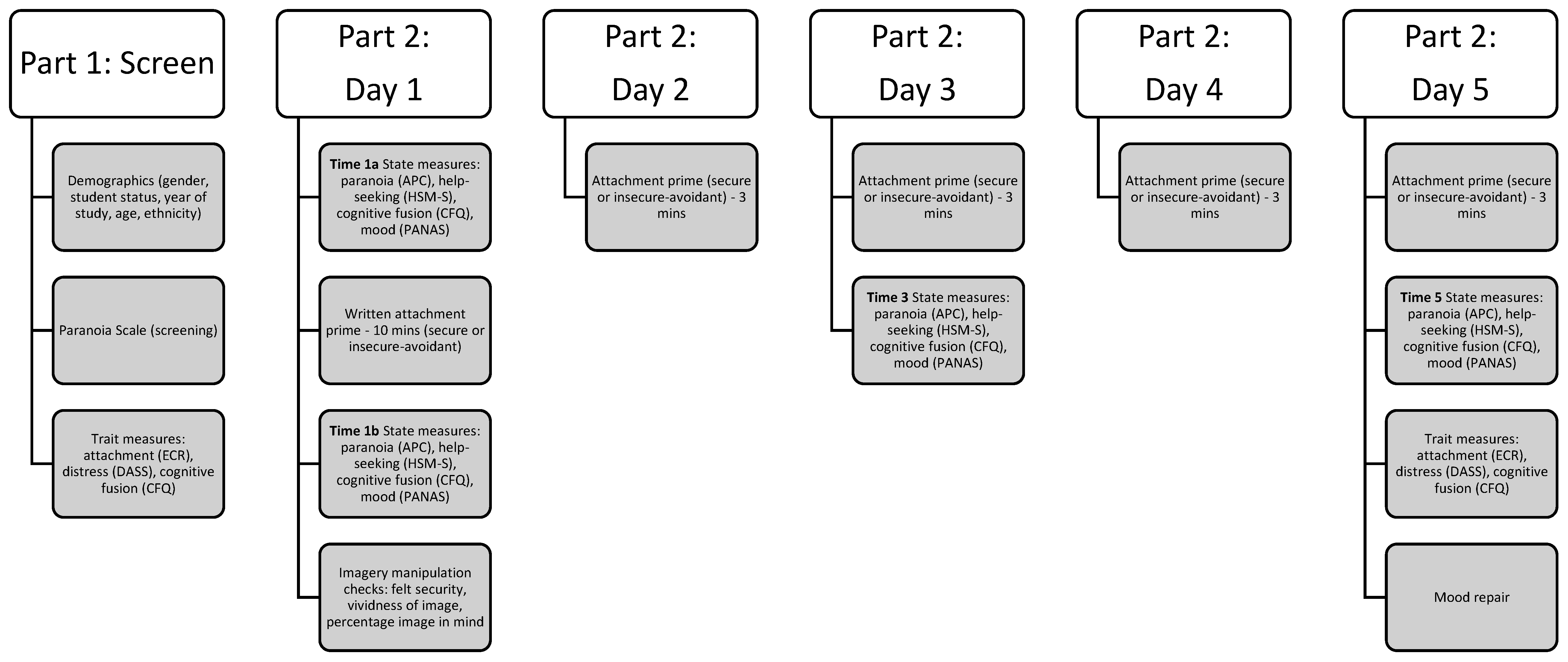 Brainsci 11 01257 g001