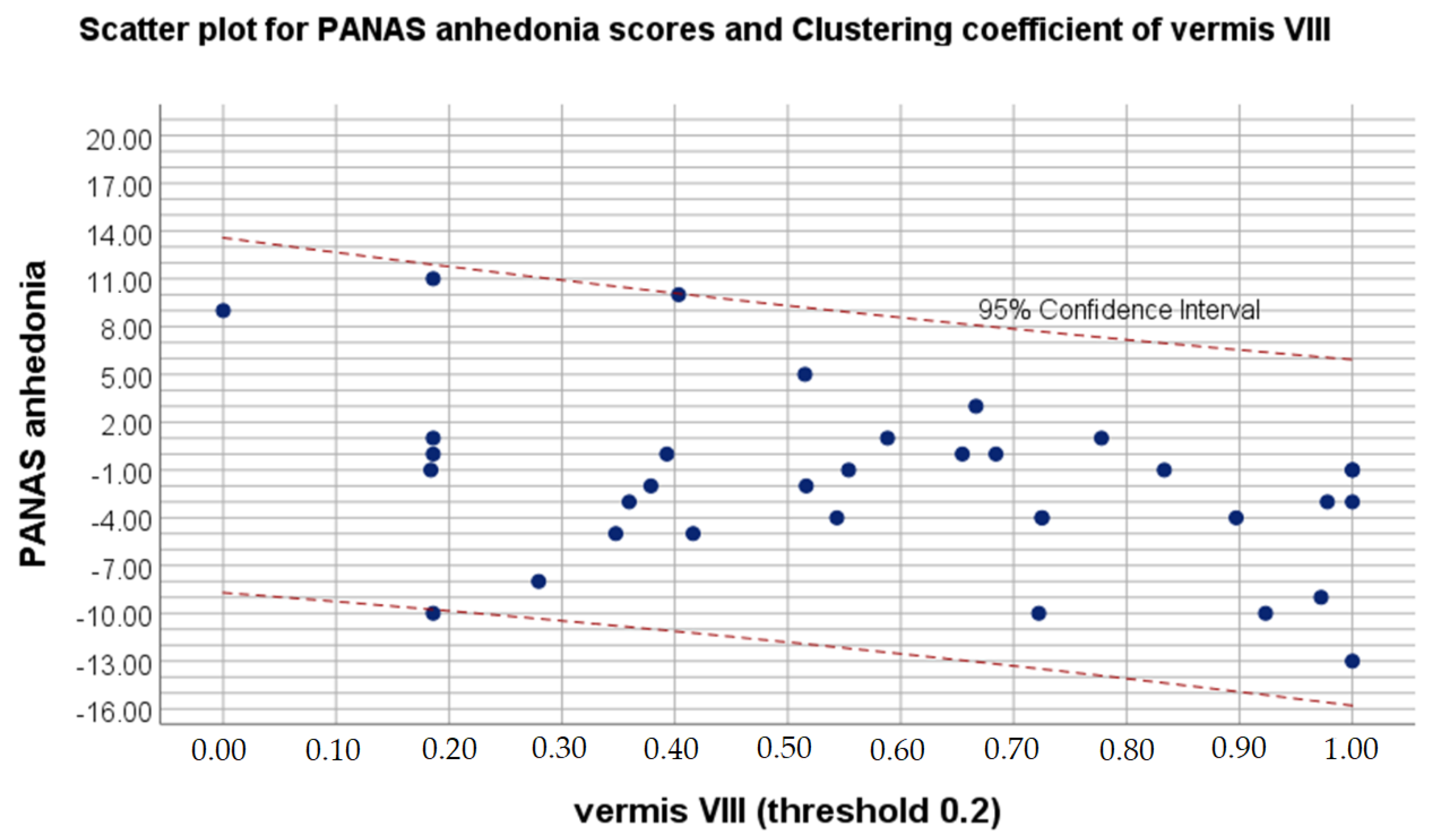 Brainsci 11 01275 g002