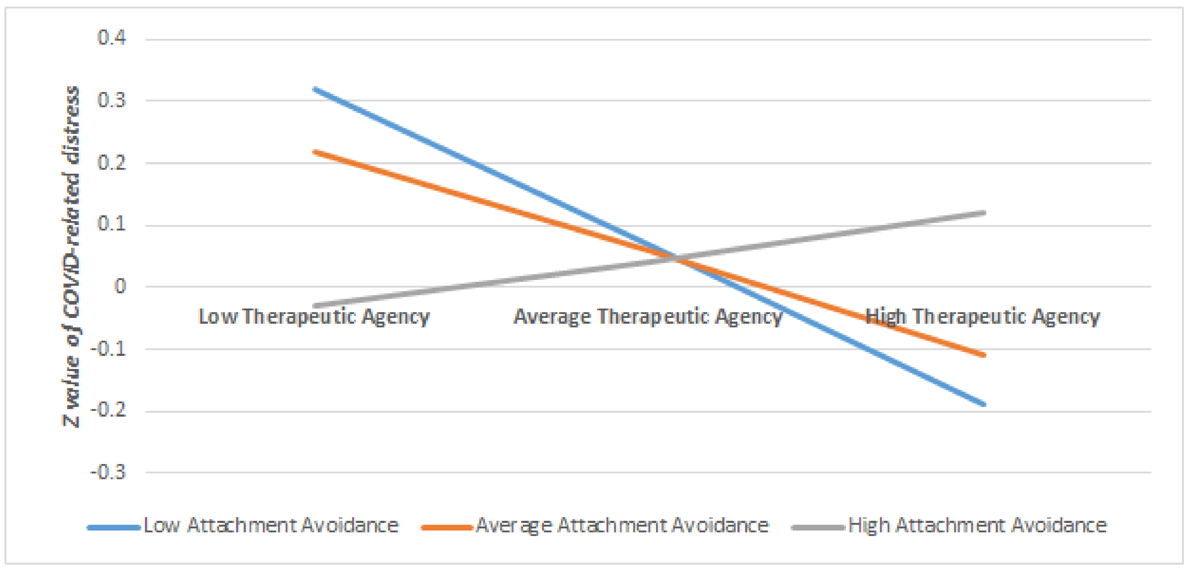 Brainsci 11 01288 g001