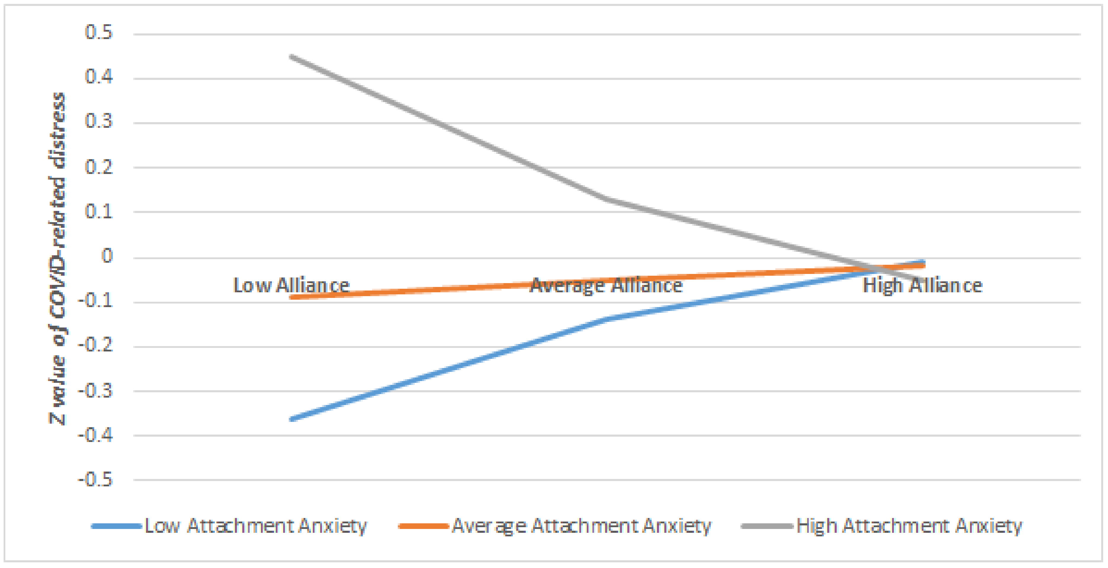 Brainsci 11 01288 g002