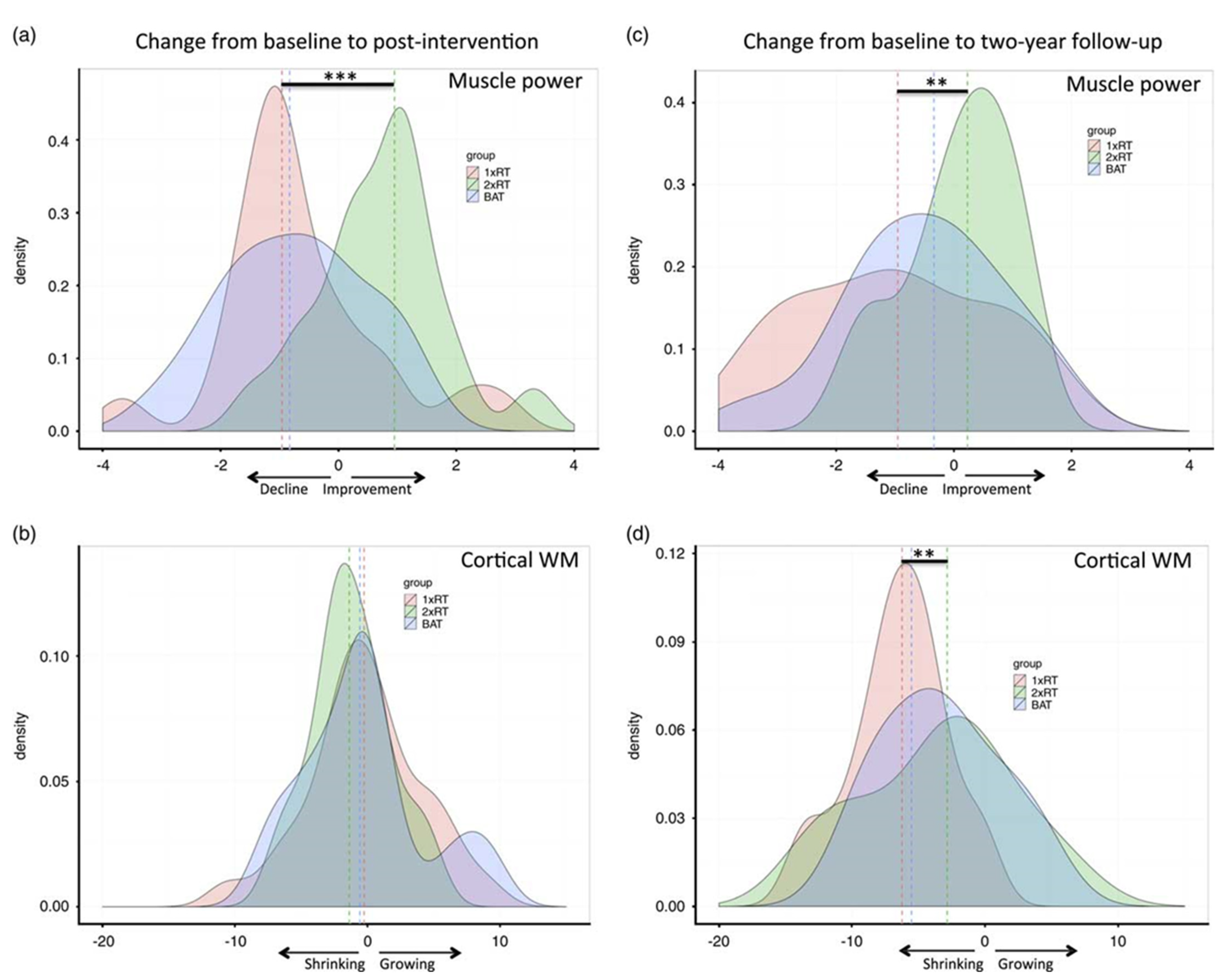 Brainsci 11 01289 g003