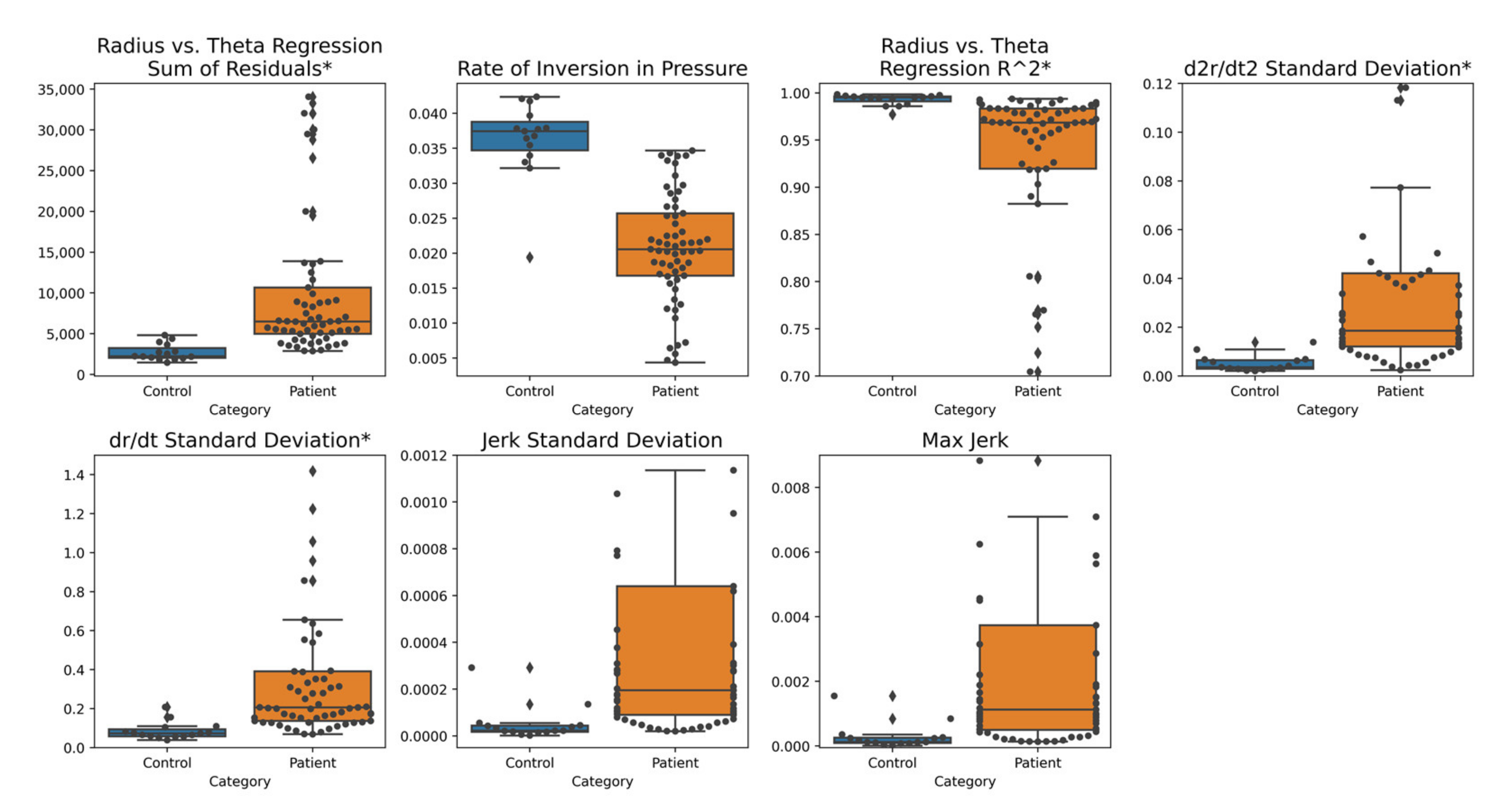 Brainsci 11 01297 g002