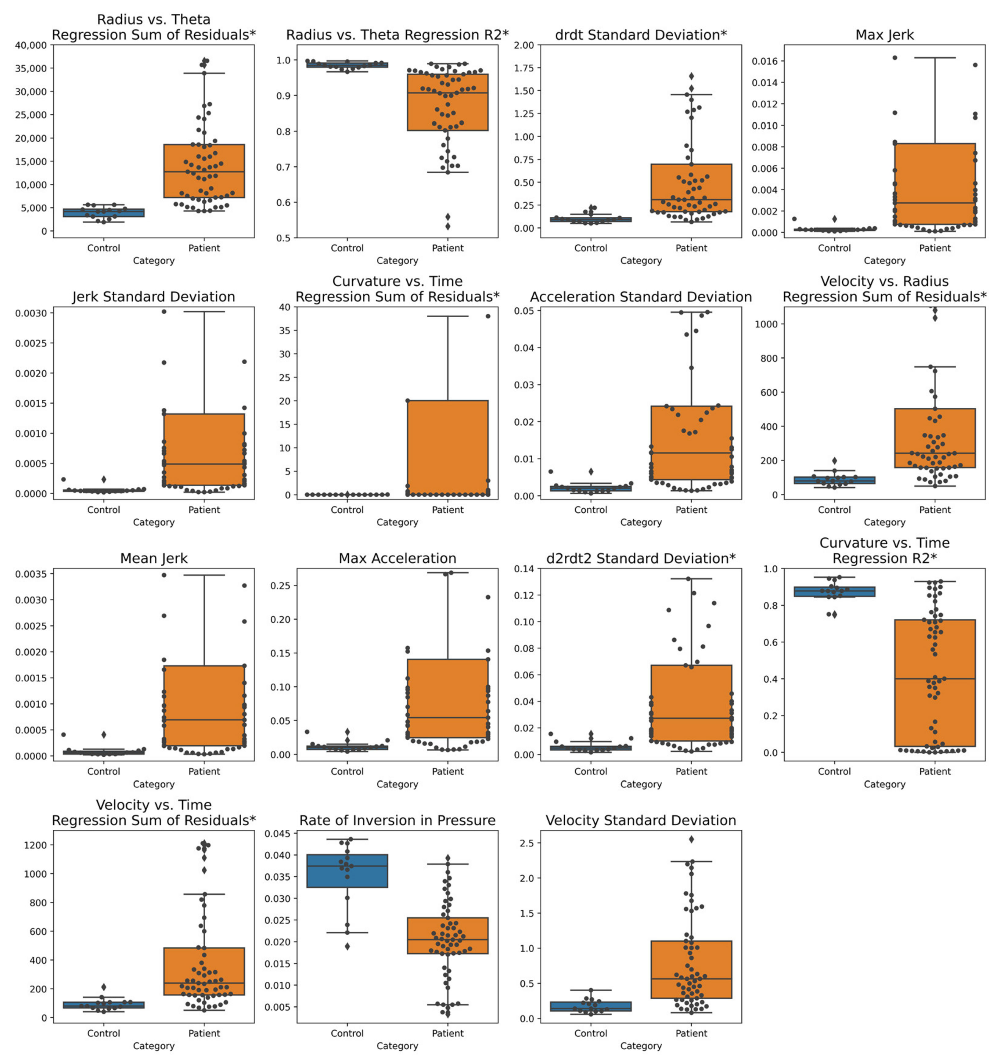 Brainsci 11 01297 g003