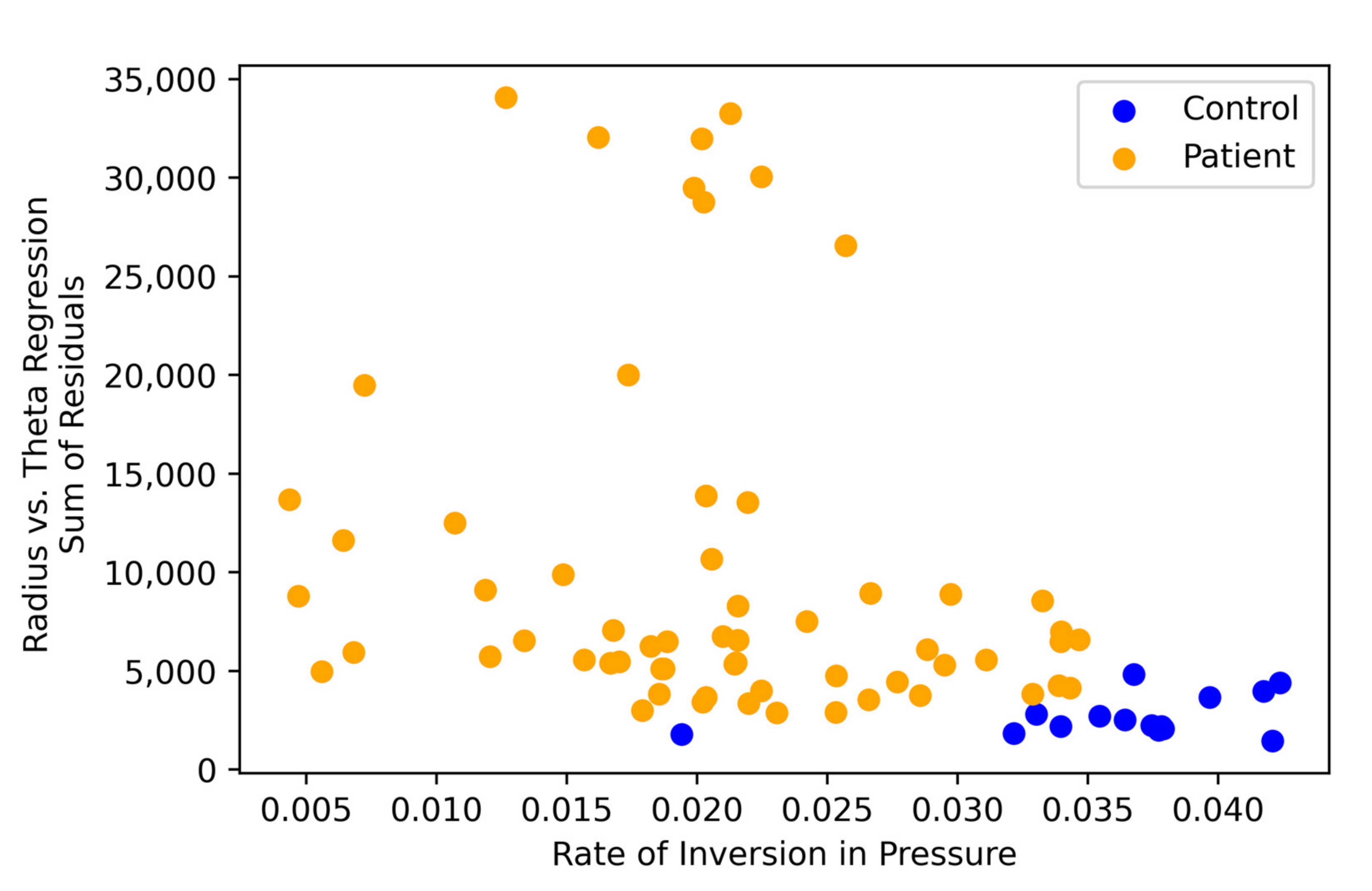 Brainsci 11 01297 g004