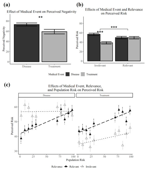 Brainsci 11 01309 g0a1