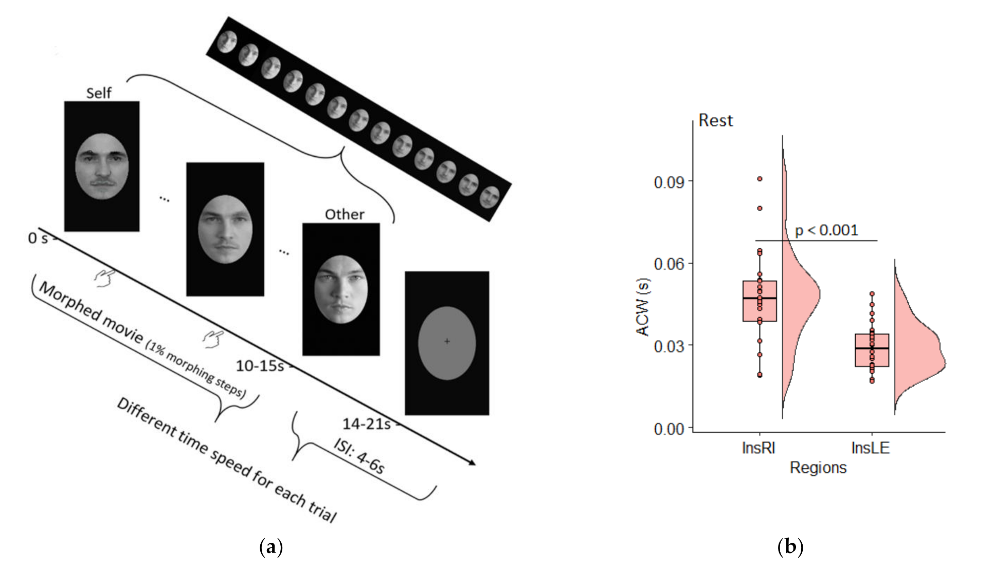 Brainsci 11 01312 g003a