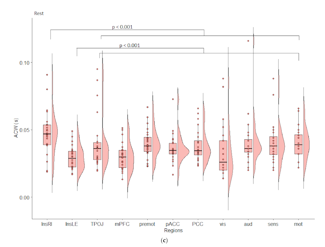 Brainsci 11 01312 g003b