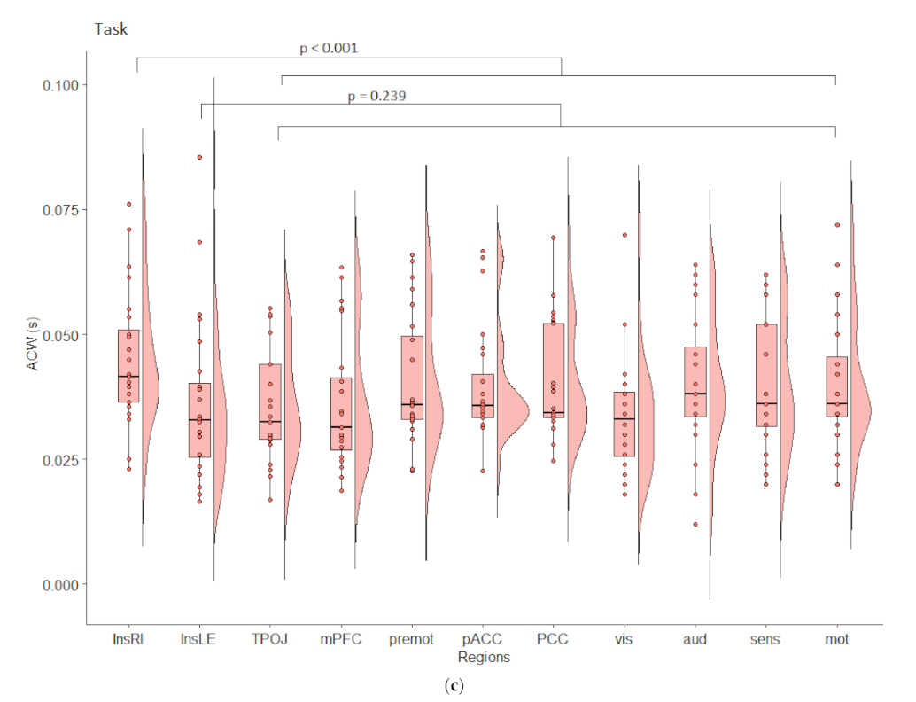 Brainsci 11 01312 g004b