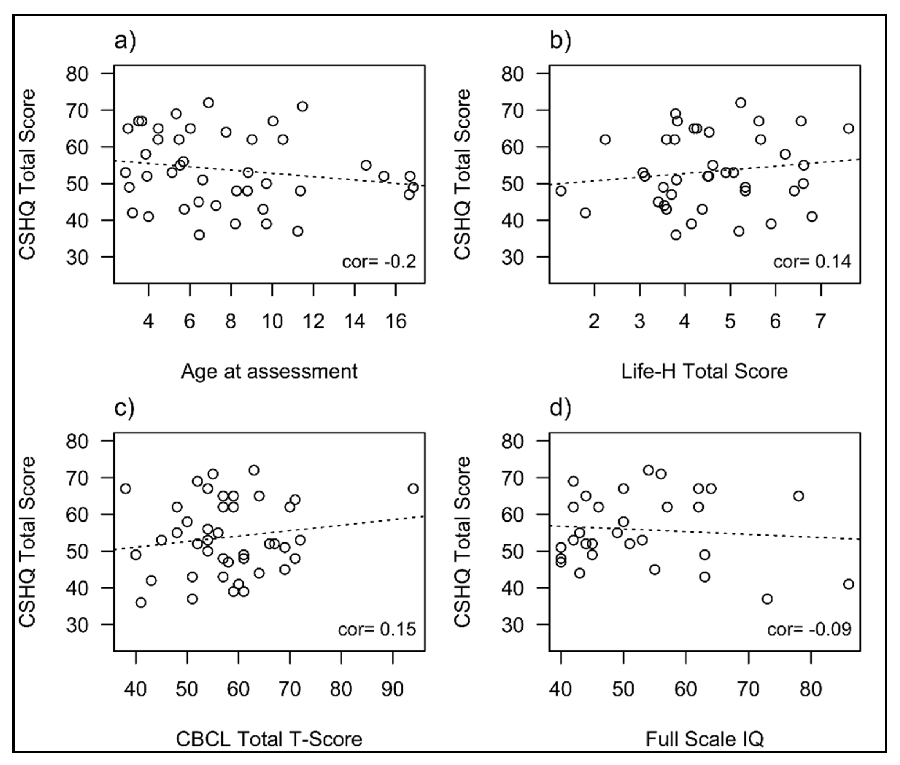 Brainsci 11 01317 g001