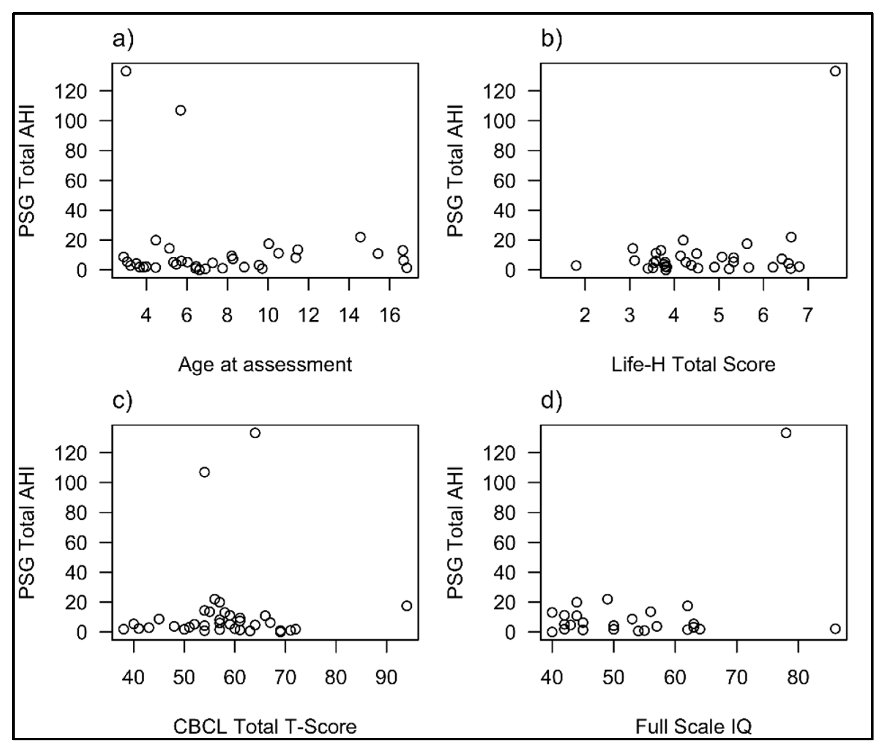 Brainsci 11 01317 g002