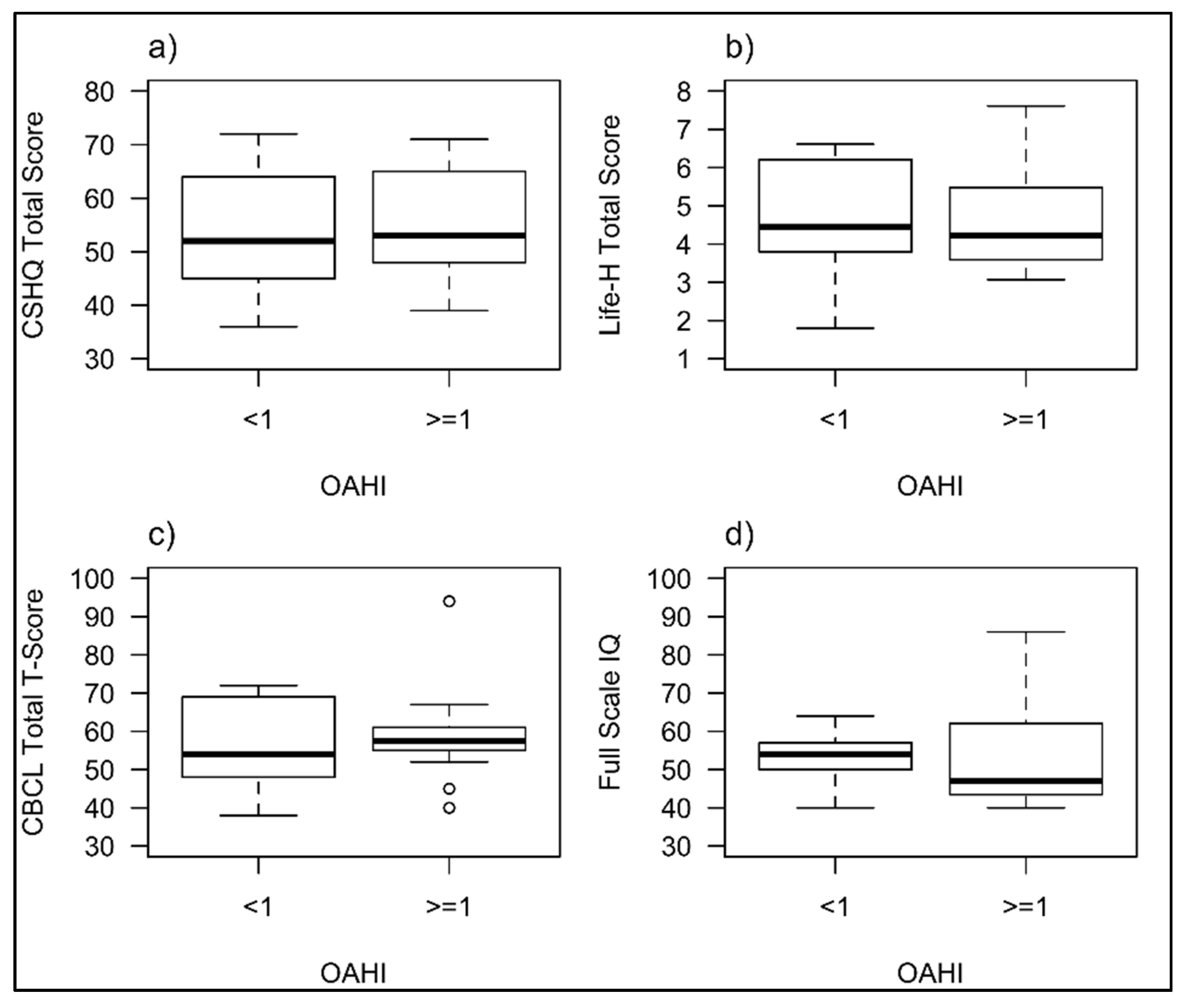 Brainsci 11 01317 g003