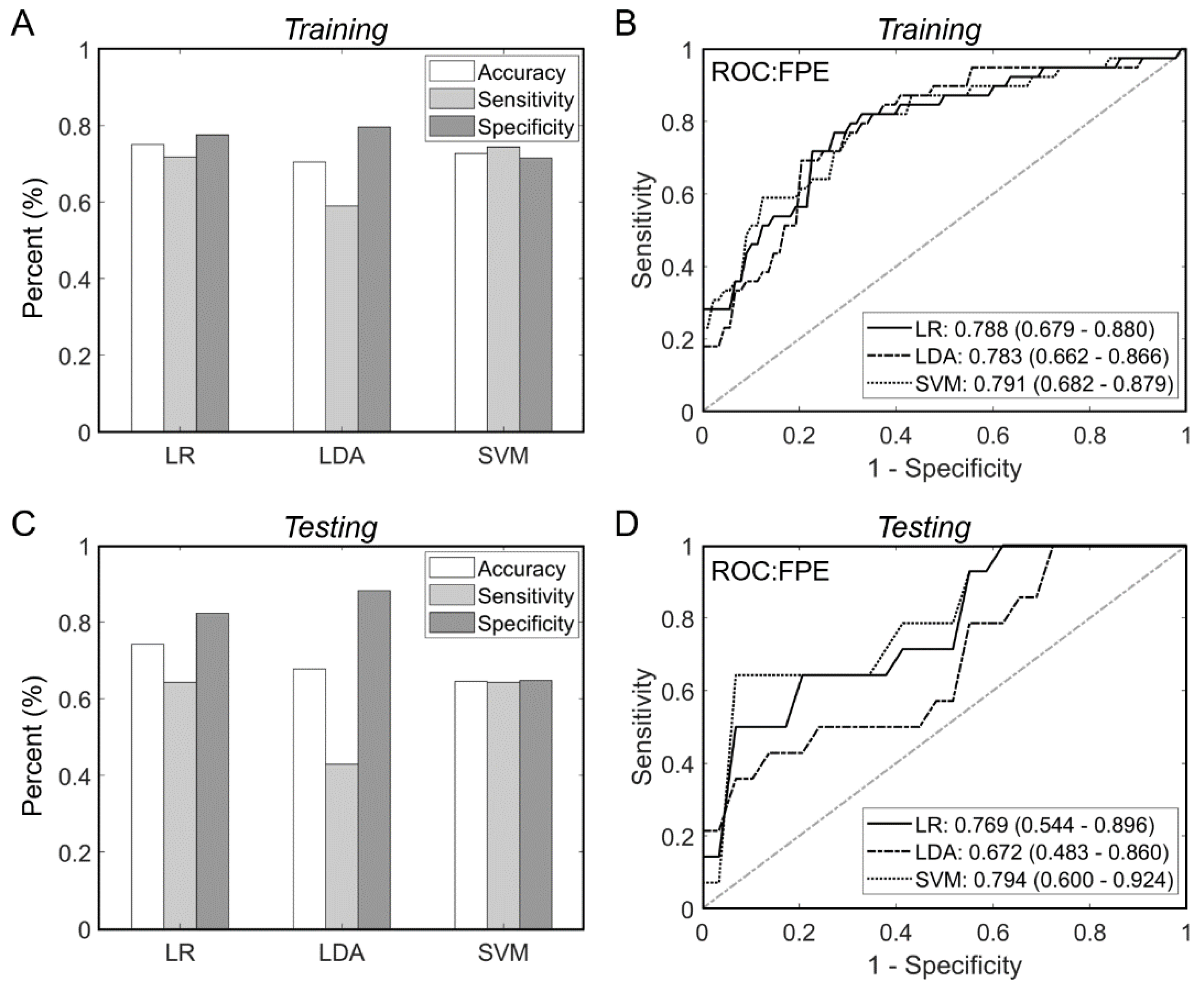 Brainsci 11 01321 g002