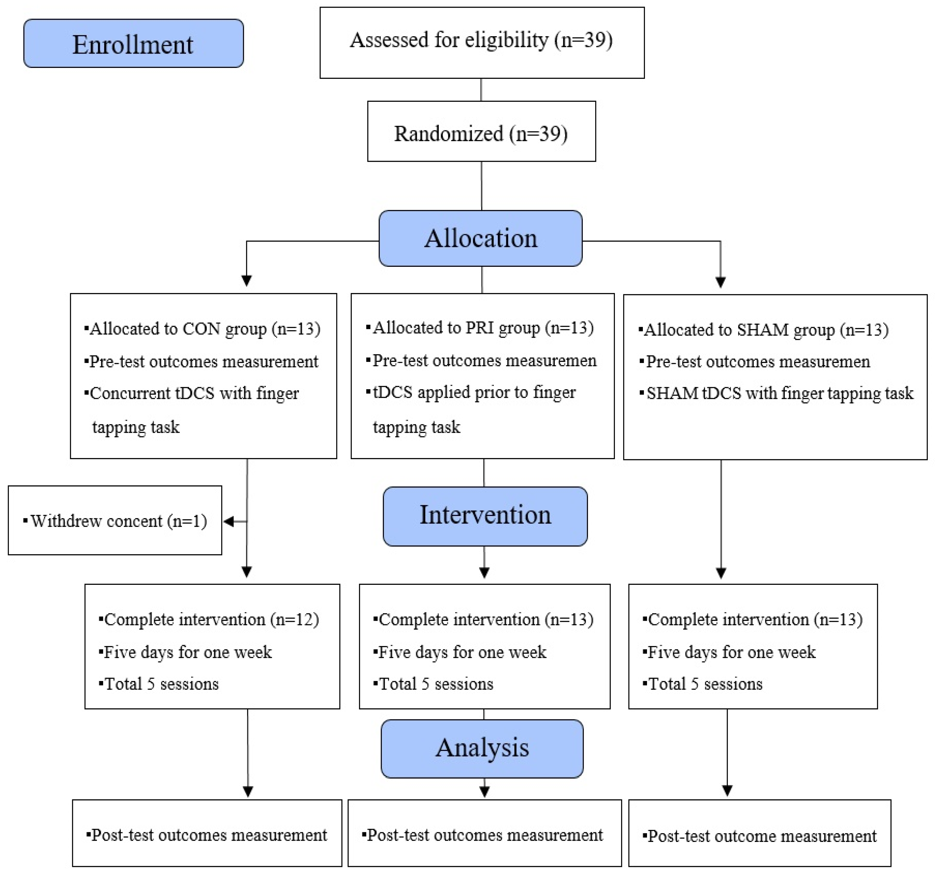 Brainsci 11 01325 g003