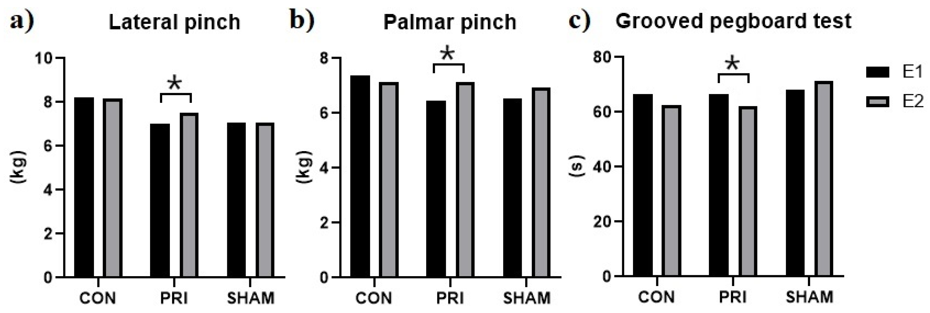 Brainsci 11 01325 g004