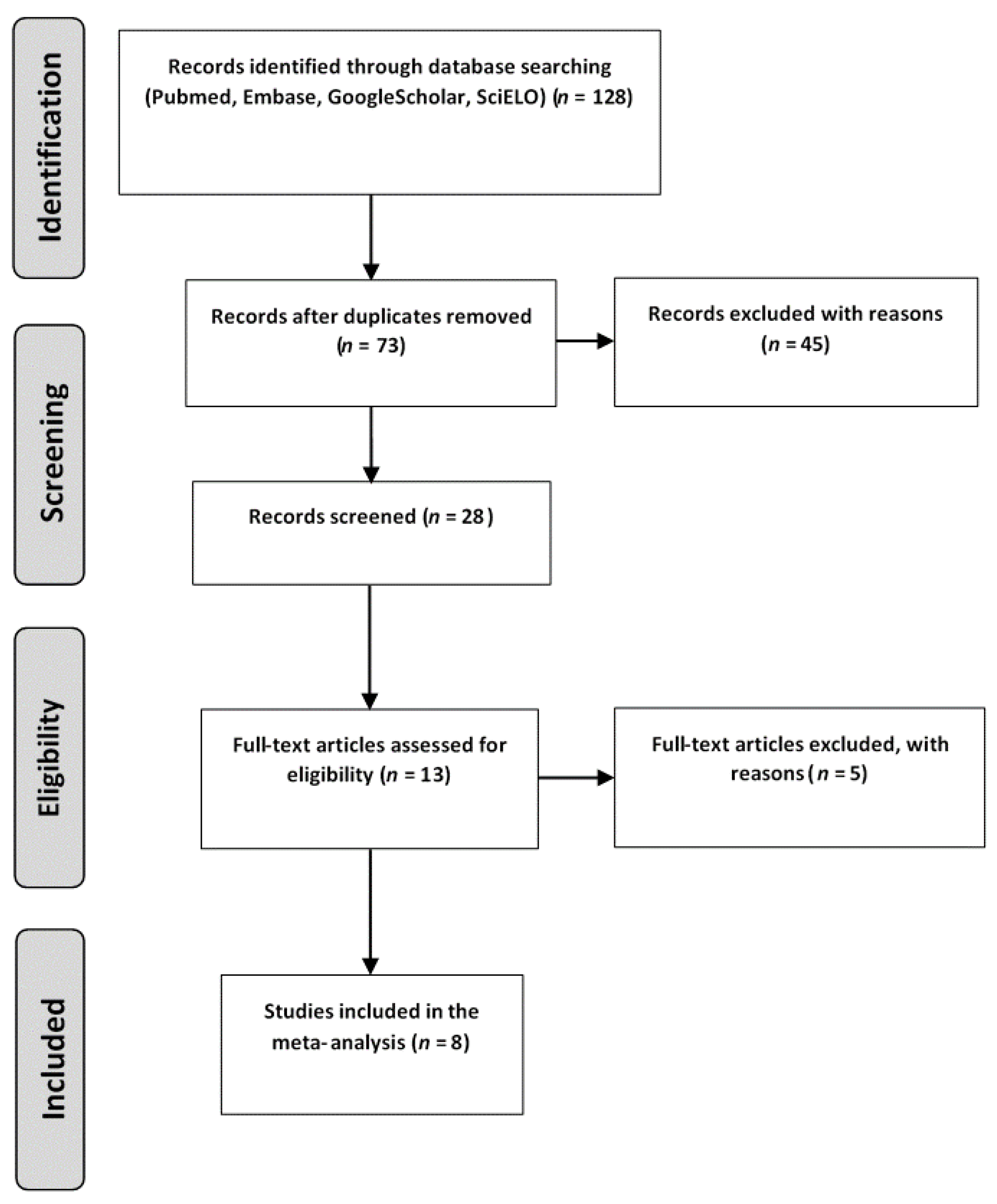Brainsci 11 01327 g001
