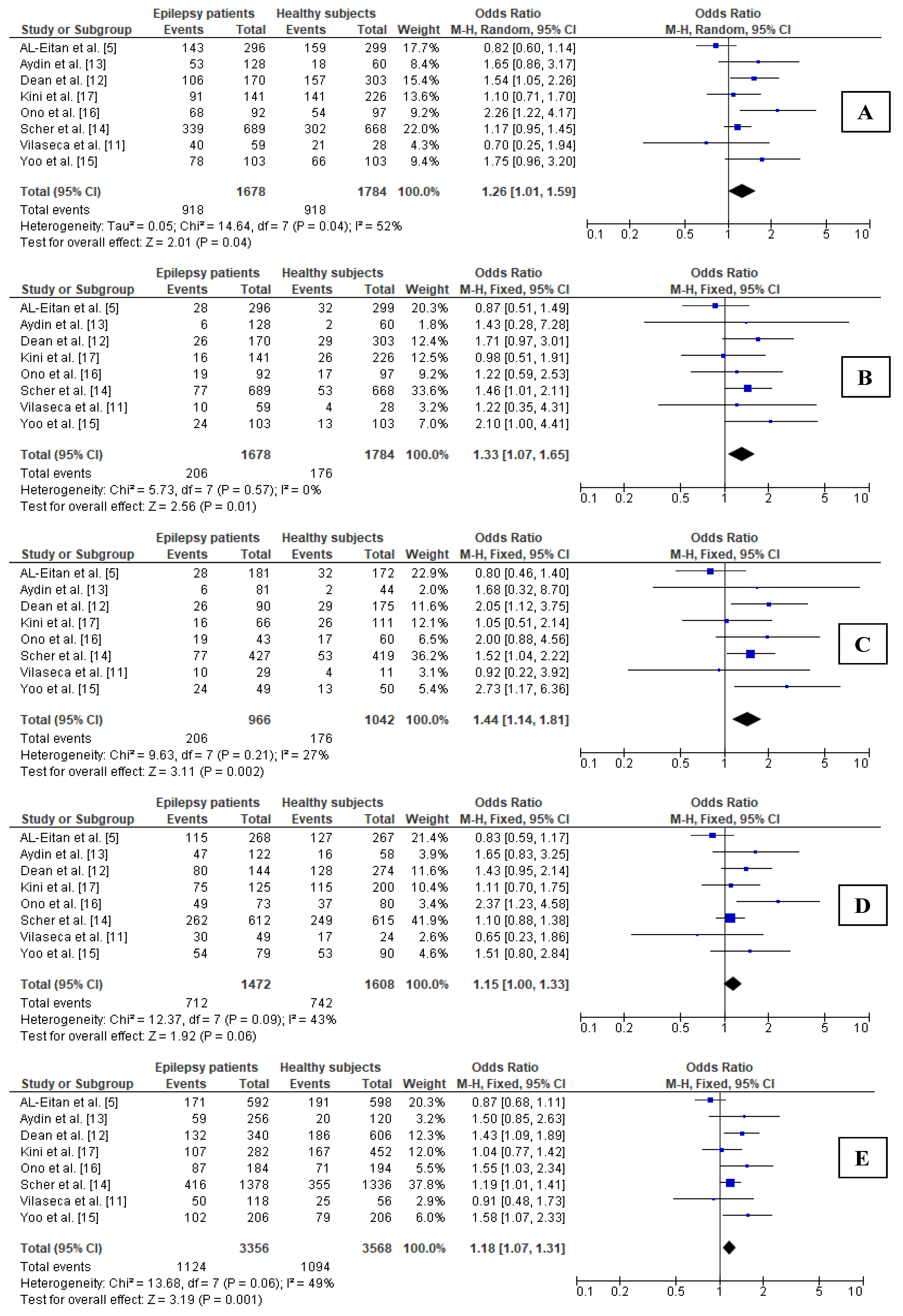 Brainsci 11 01327 g002