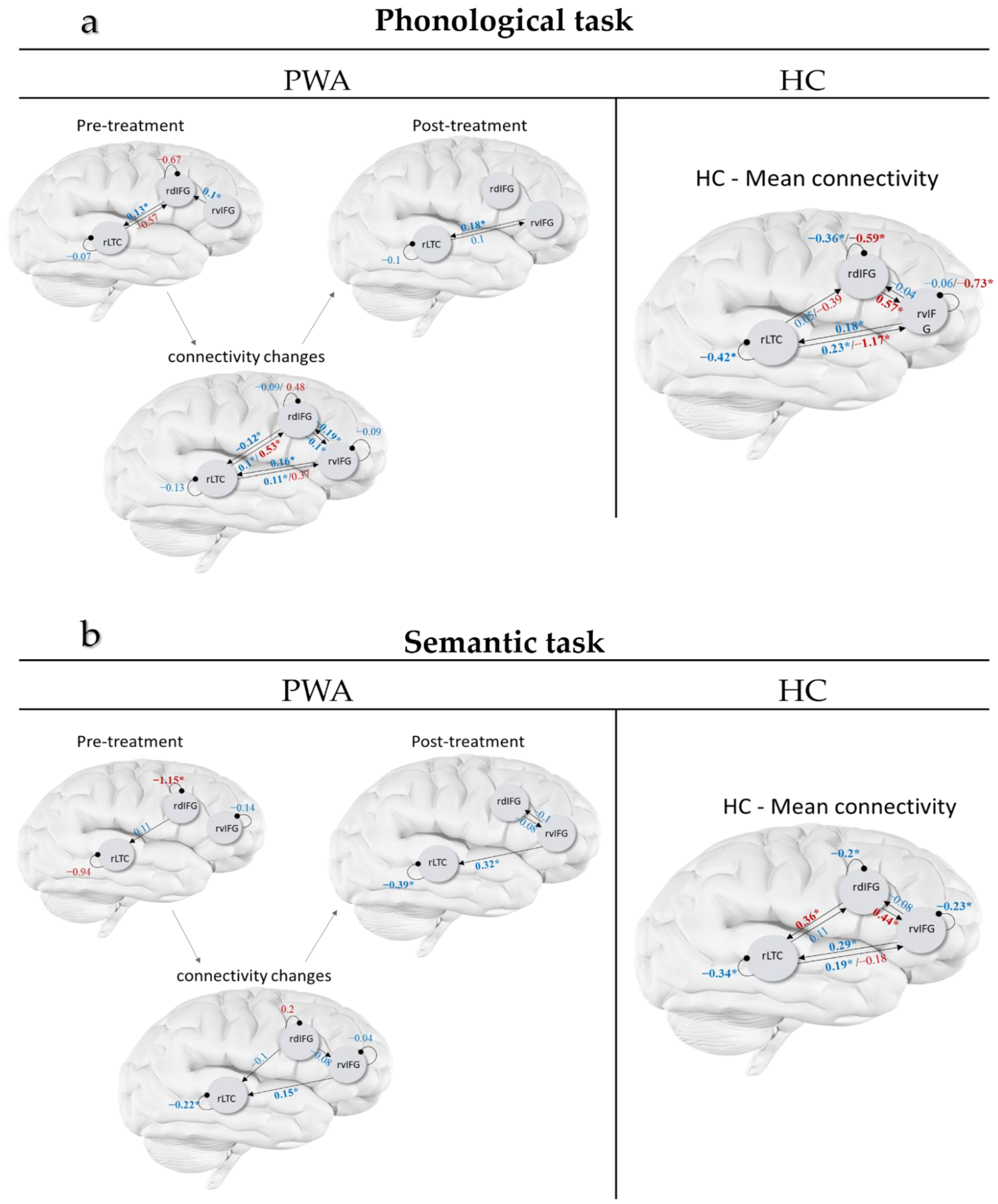 Brainsci 11 01330 g002 Brainsci 11 01330 g002