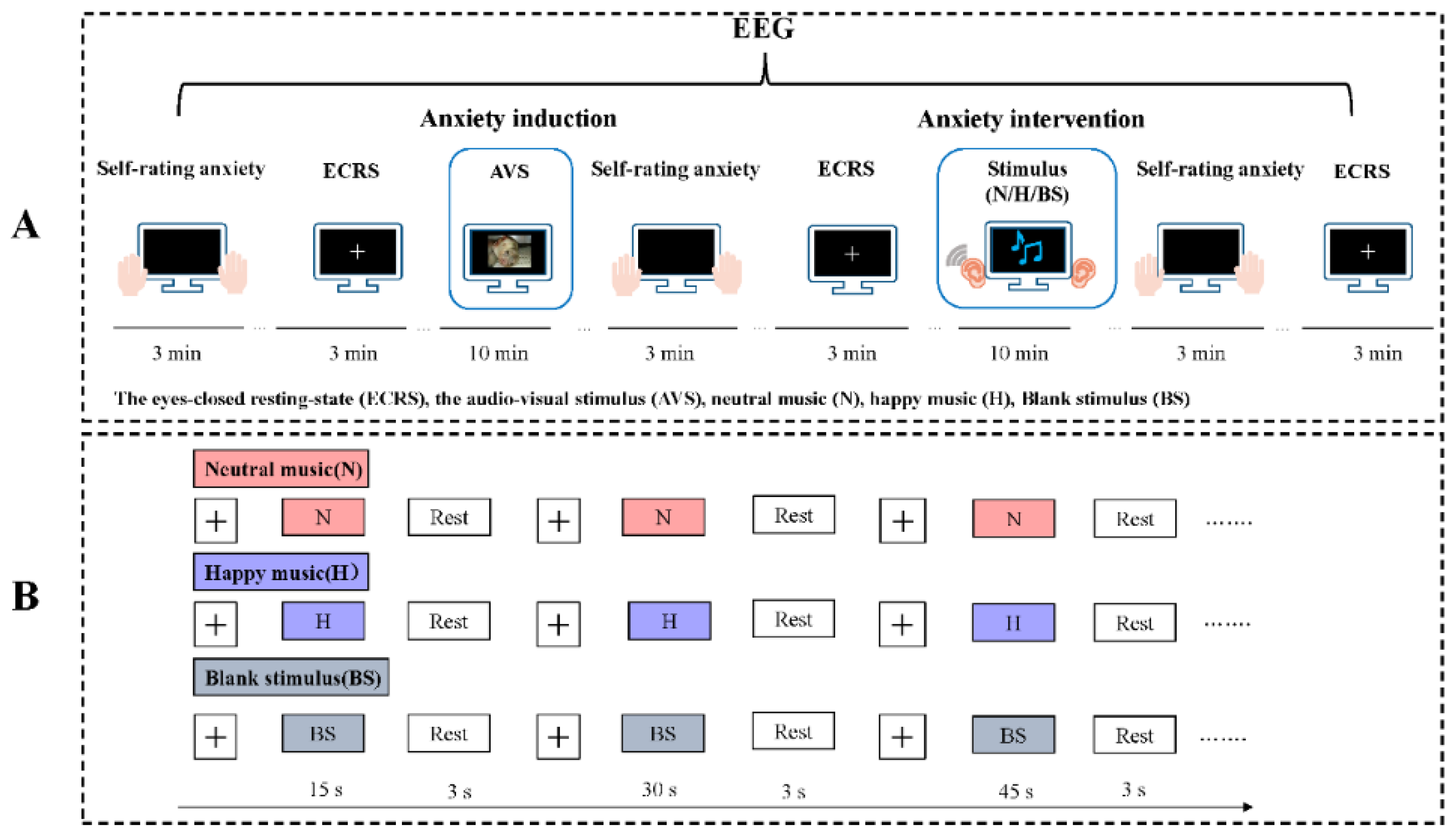 Brainsci 11 01332 g001