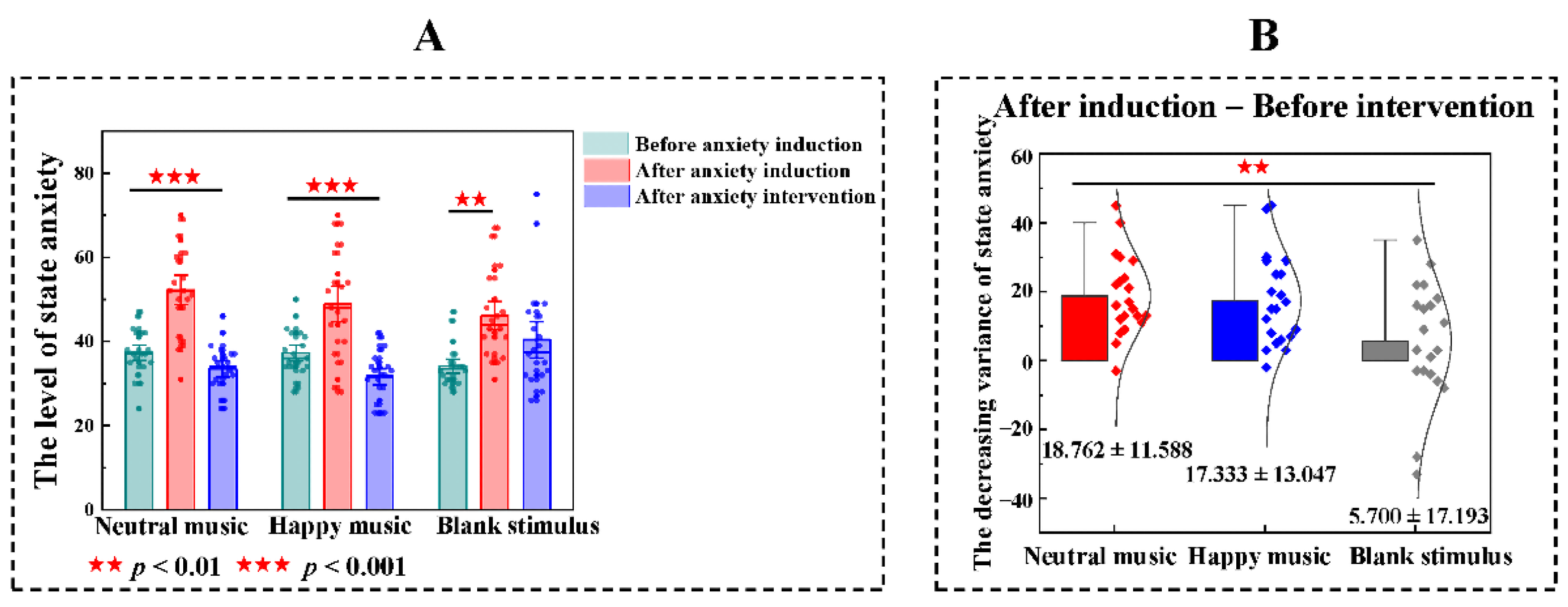 Brainsci 11 01332 g002