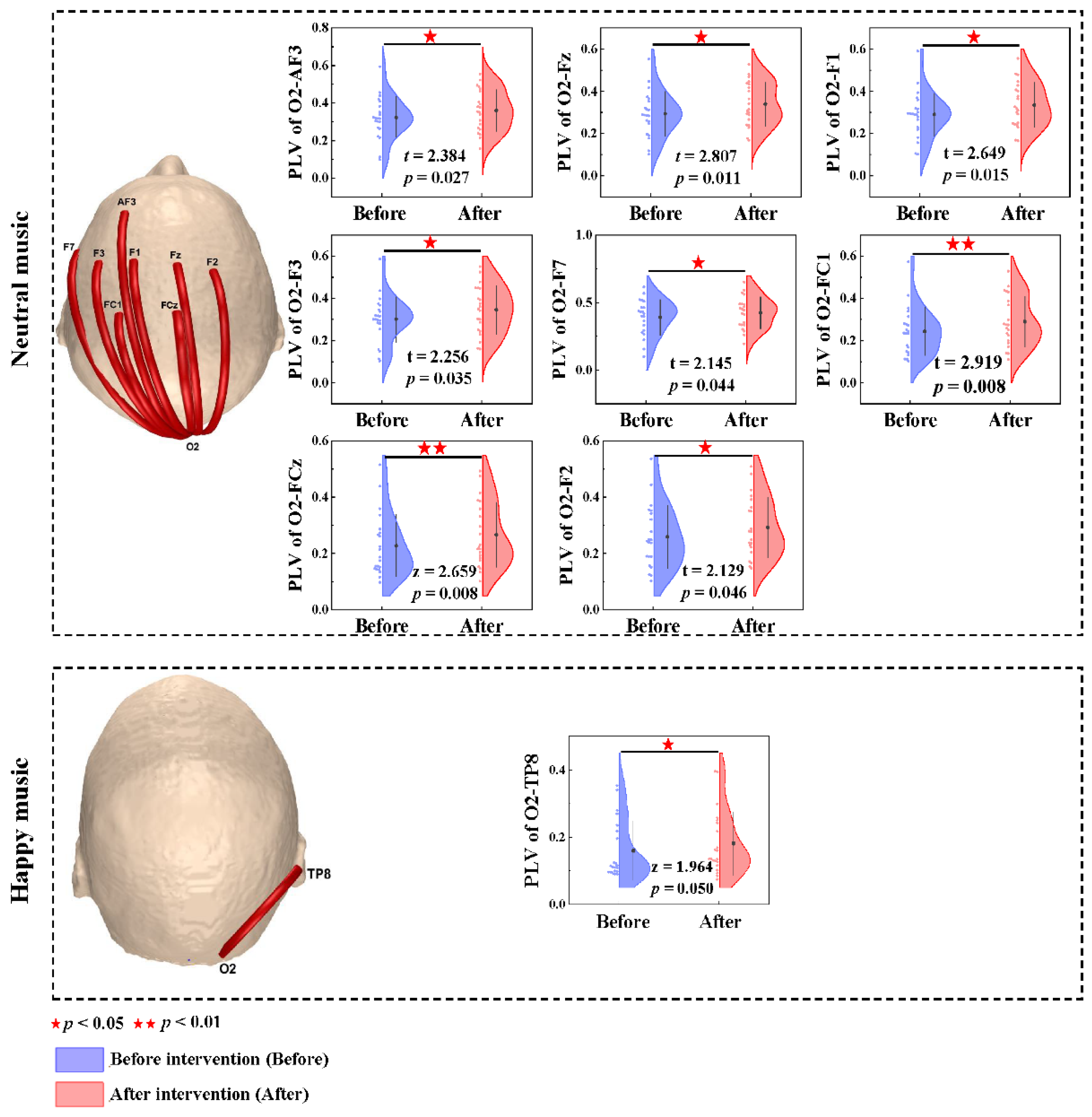 Brainsci 11 01332 g004