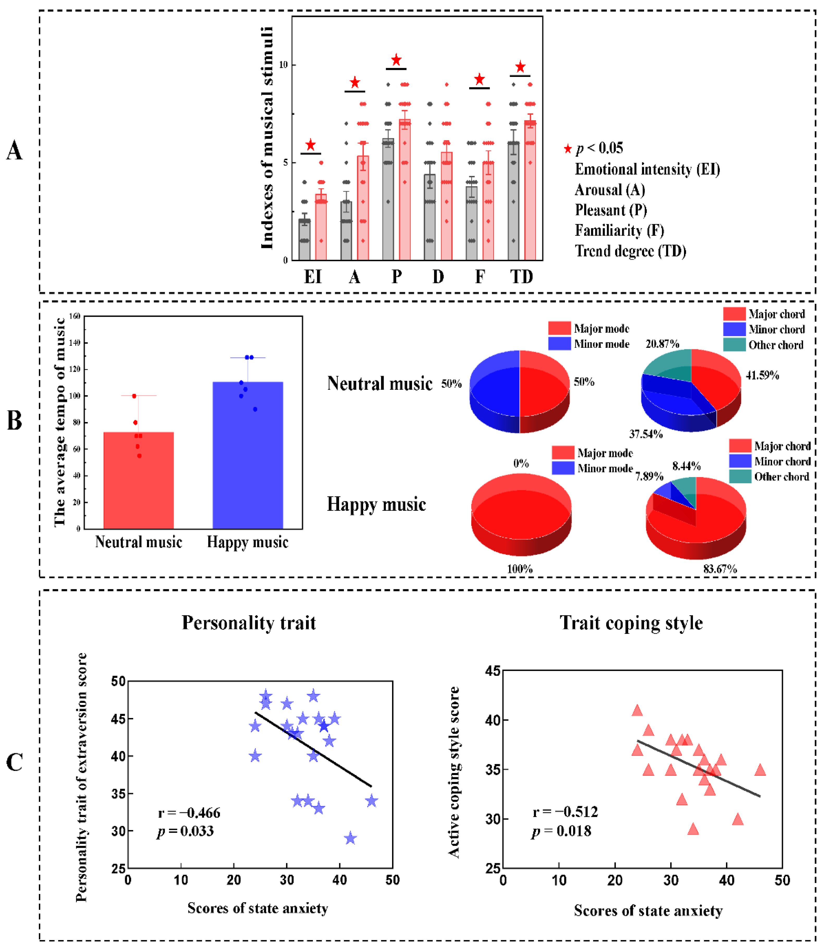 Brainsci 11 01332 g005