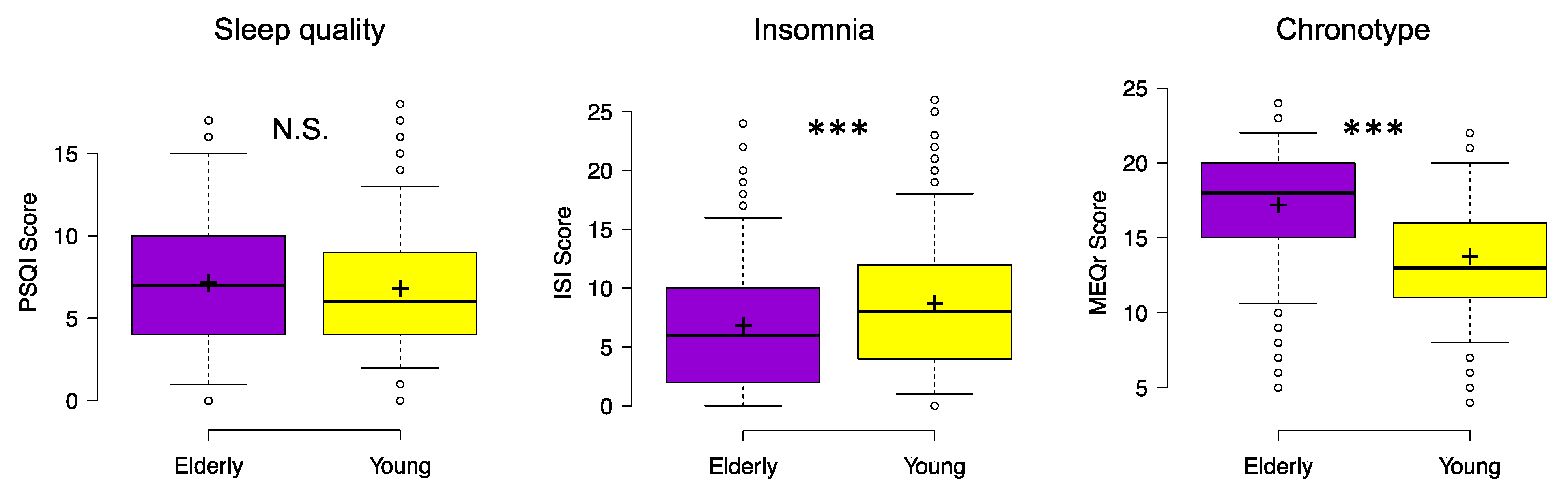 Brainsci 11 01336 g001