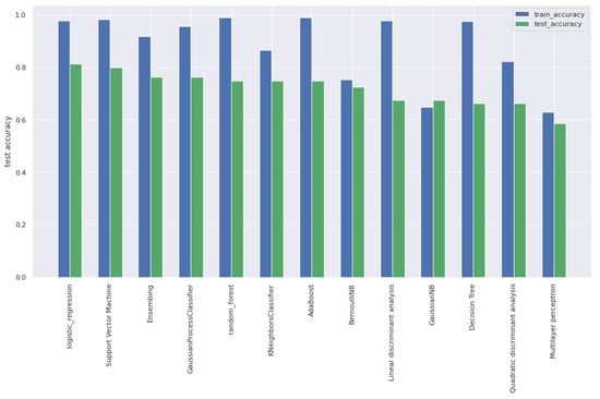 Brainsci 11 01337 g0a3 550