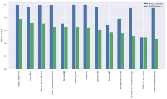Brainsci 11 01337 g0a4 550
