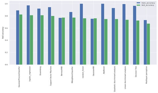 Brainsci 11 01337 g0a5 550