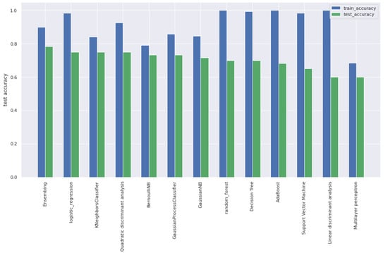 Brainsci 11 01337 g0a6 550