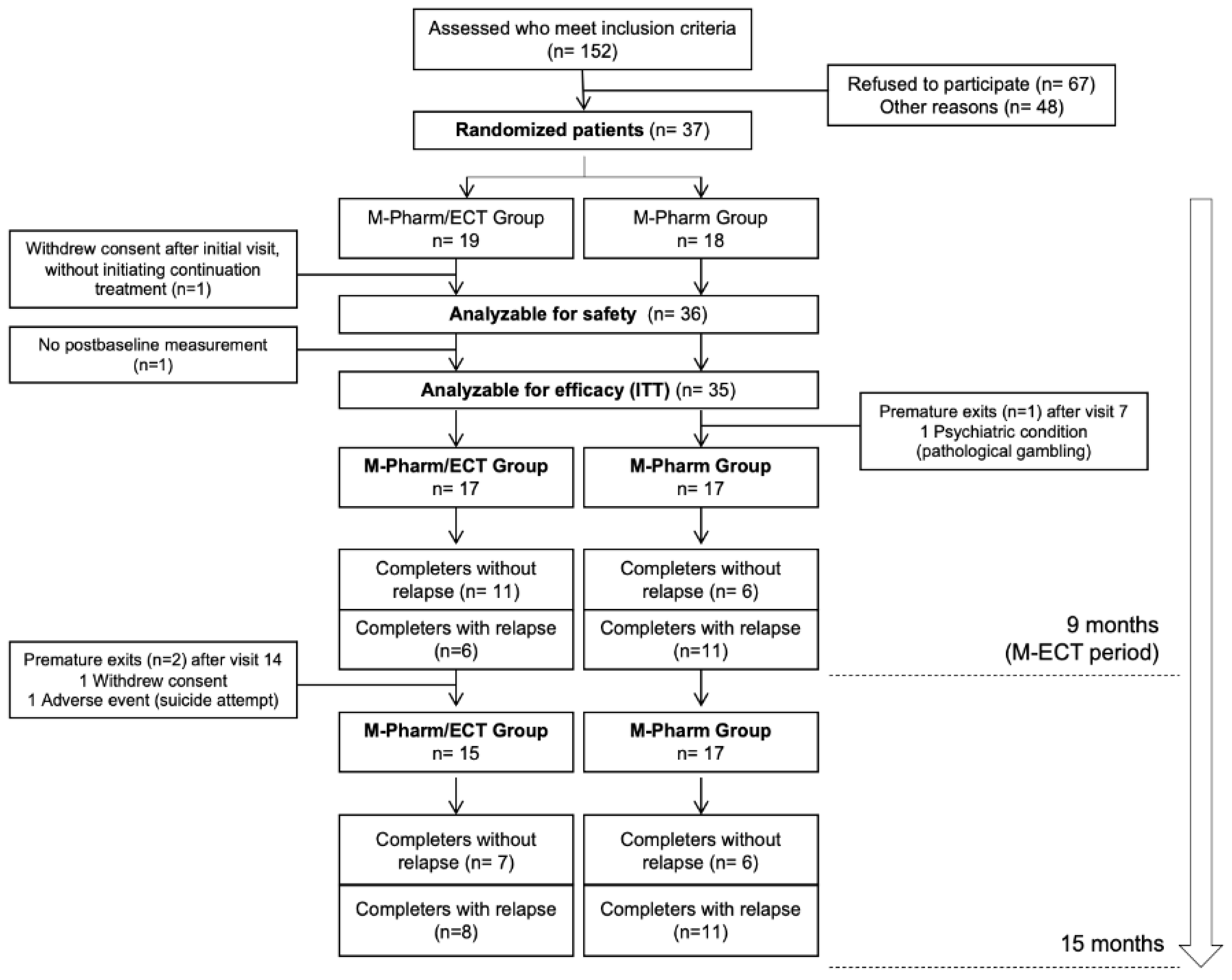 Brainsci 11 01340 g001