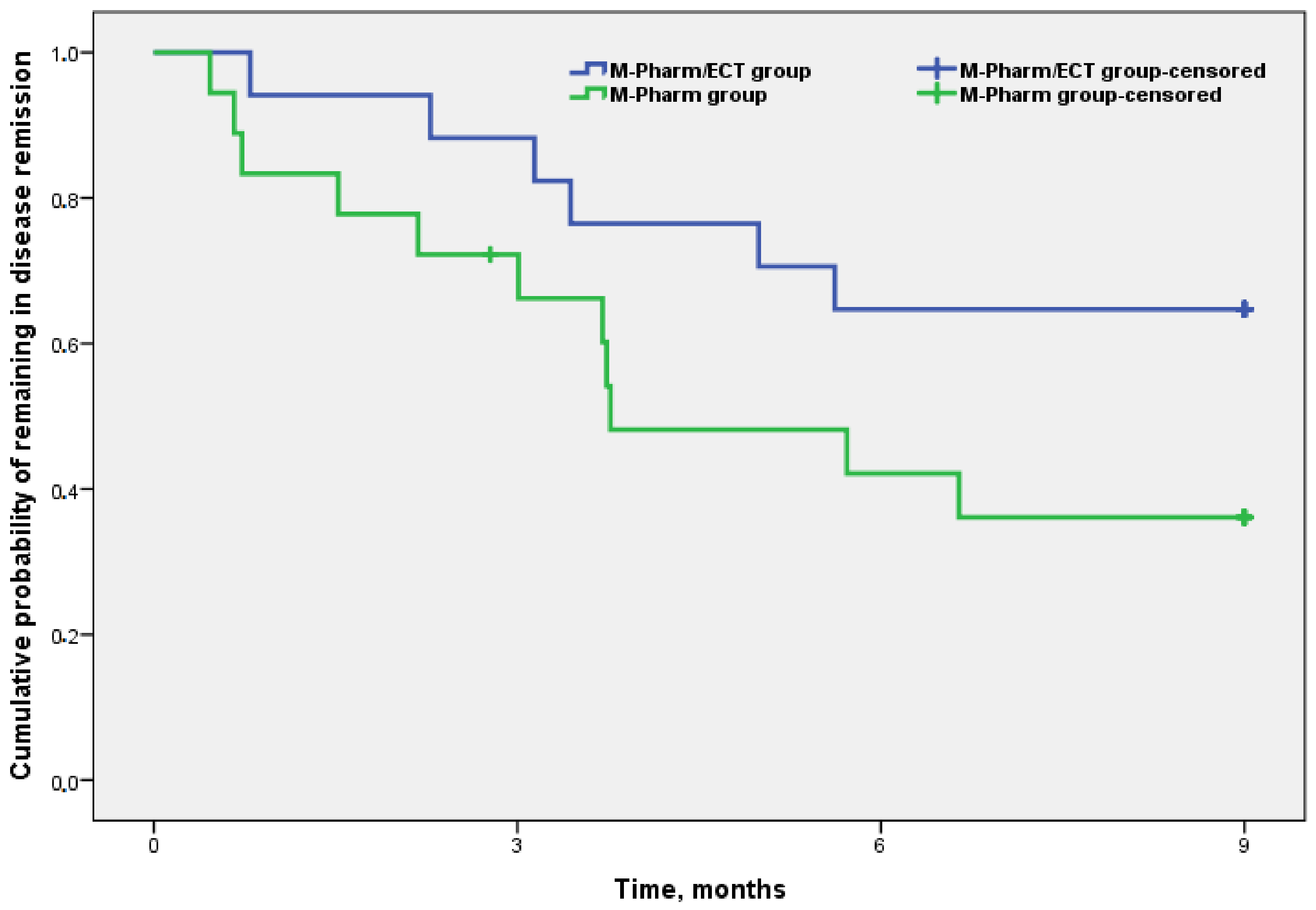 Brainsci 11 01340 g002