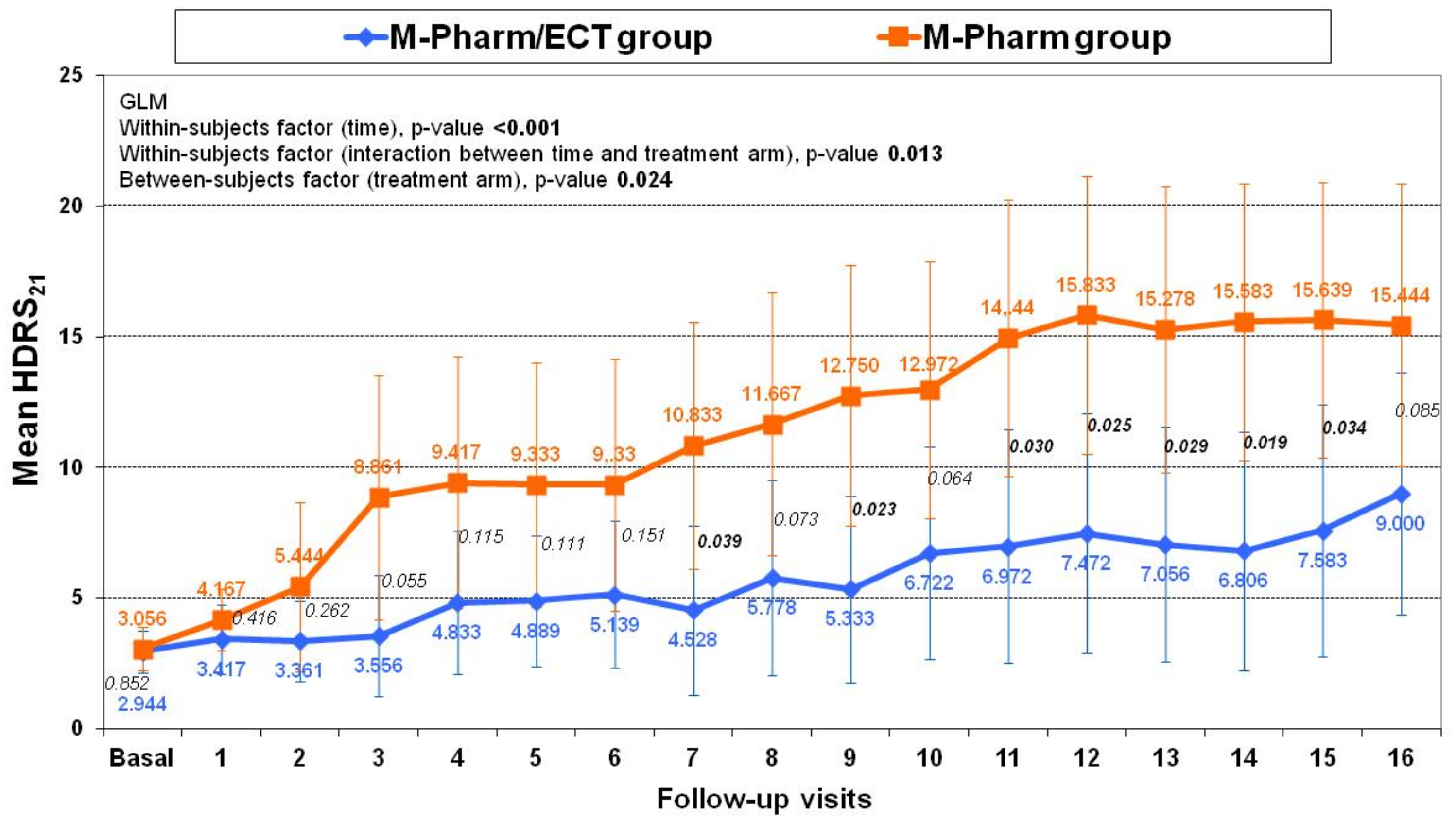Brainsci 11 01340 g003