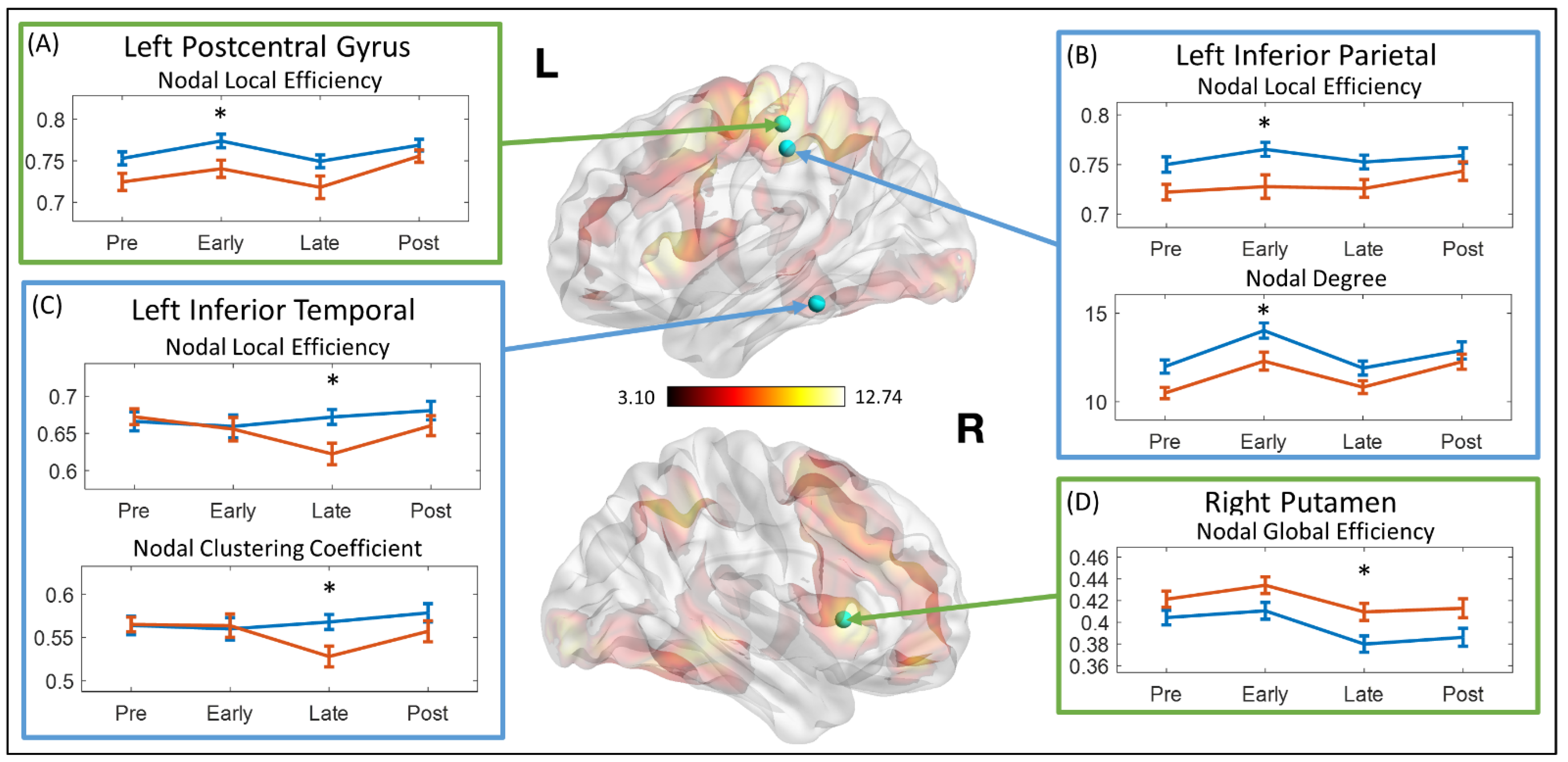 Brainsci 11 01348 g002