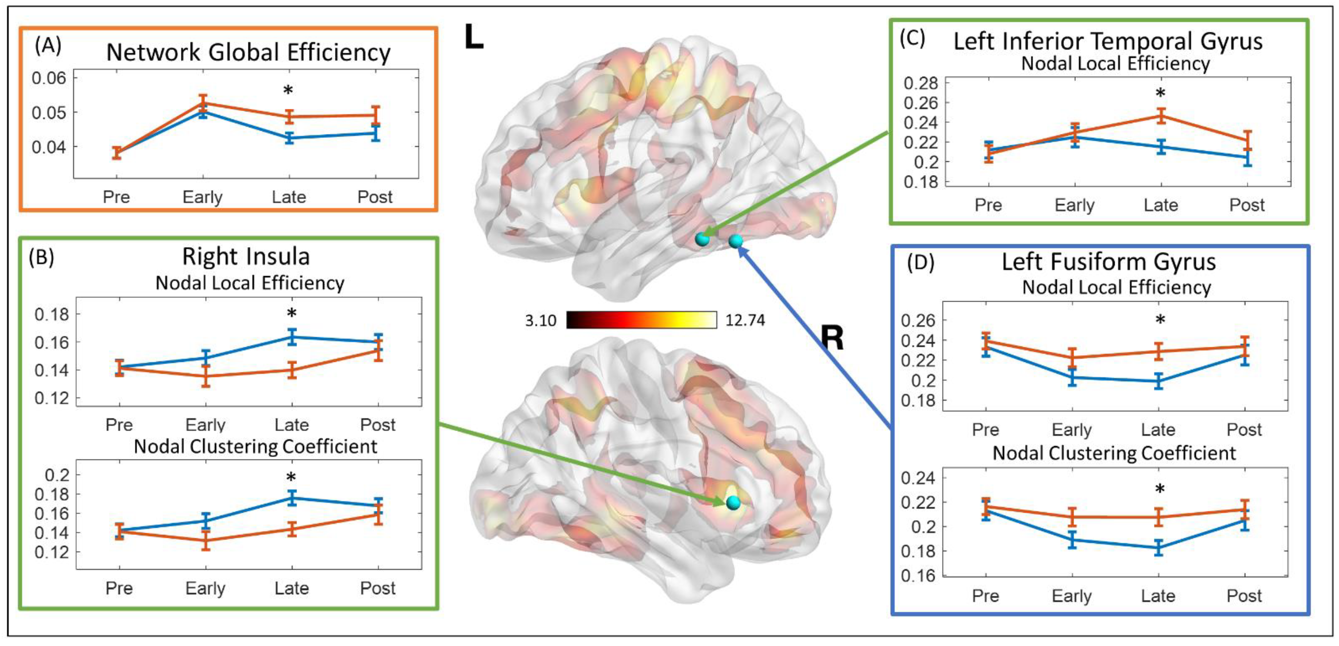 Brainsci 11 01348 g003