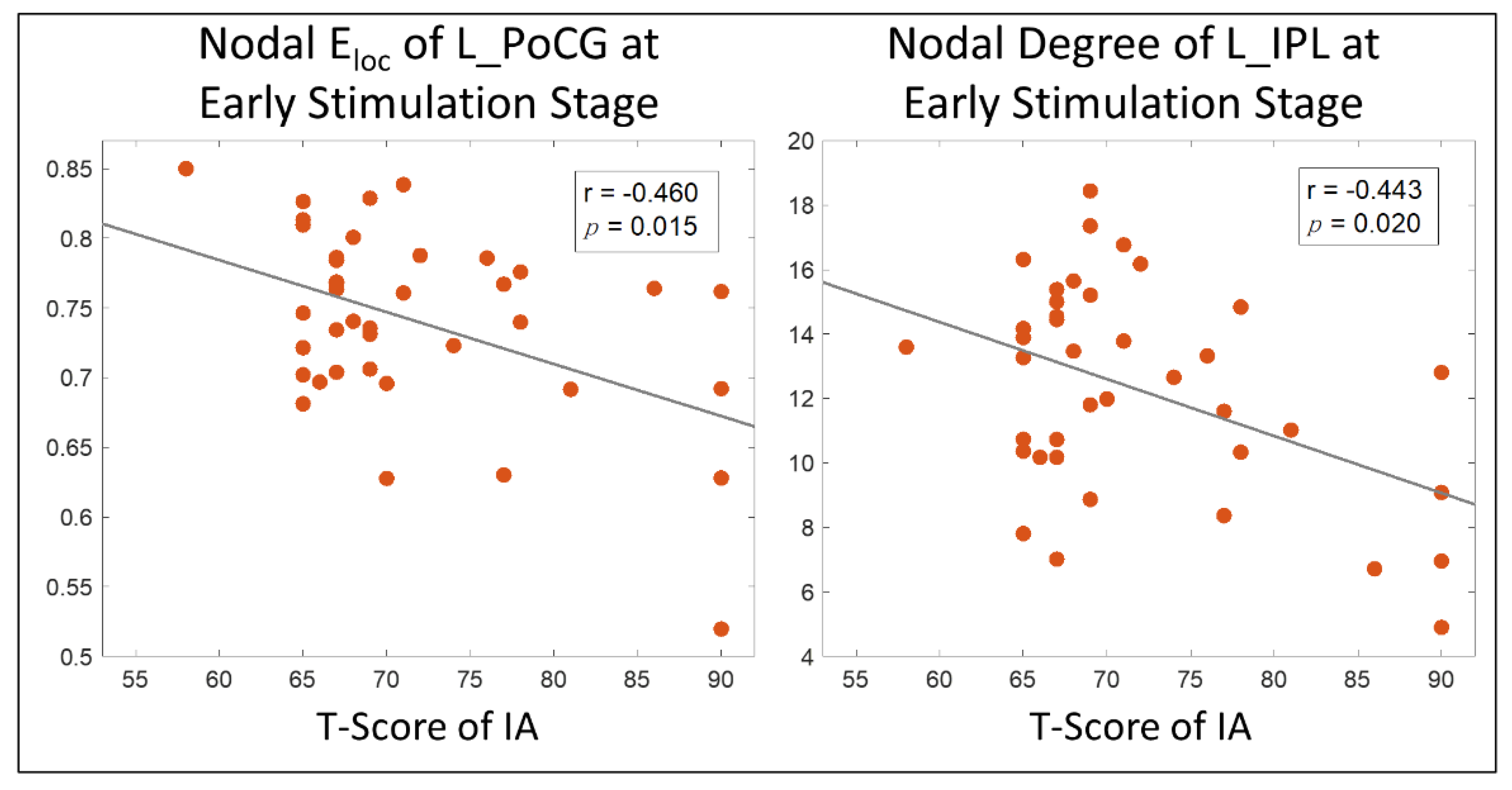 Brainsci 11 01348 g004