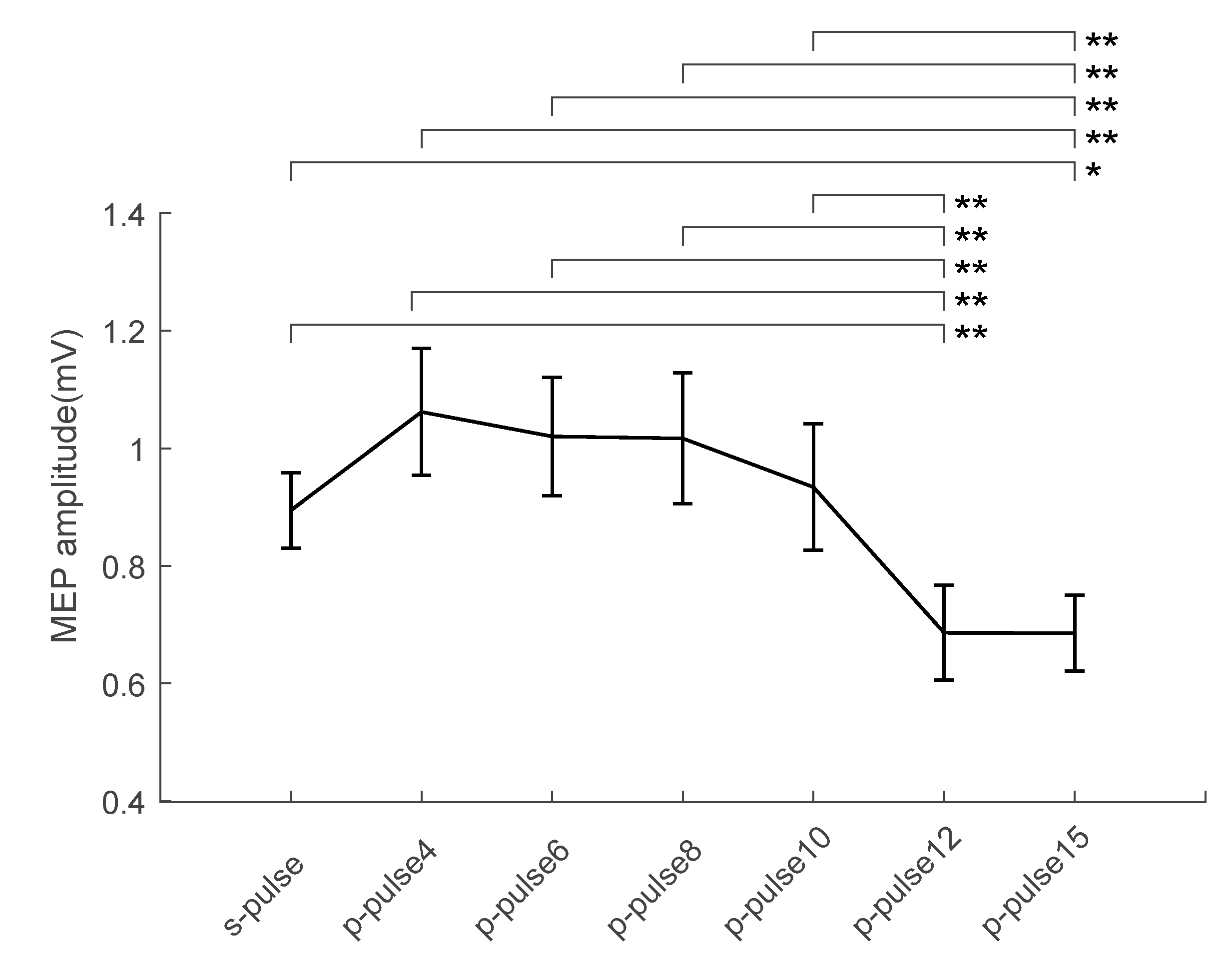 Brainsci 11 01357 g002