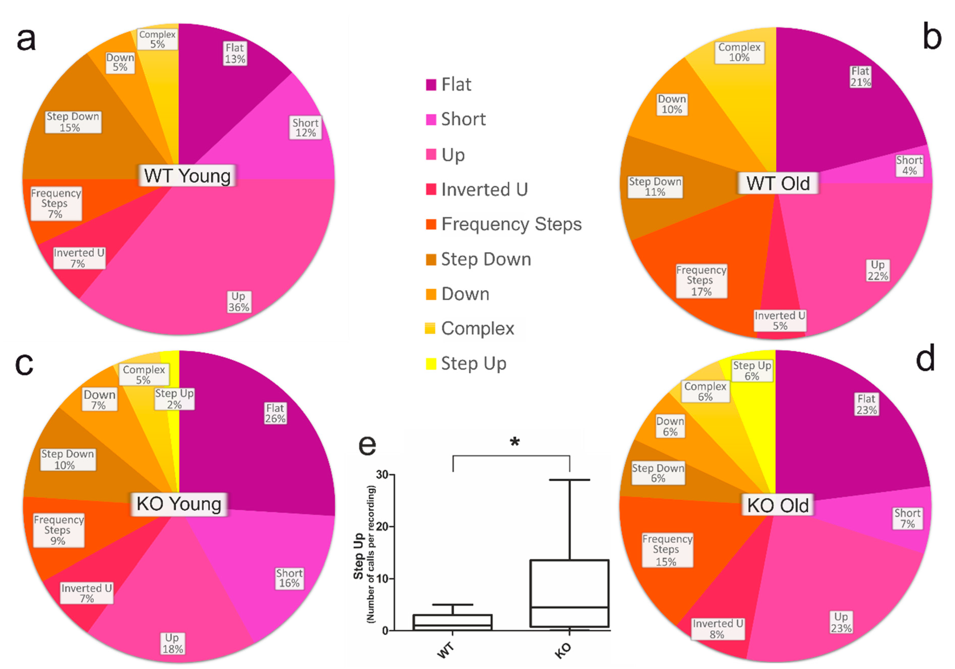 Brainsci 11 01365 g002