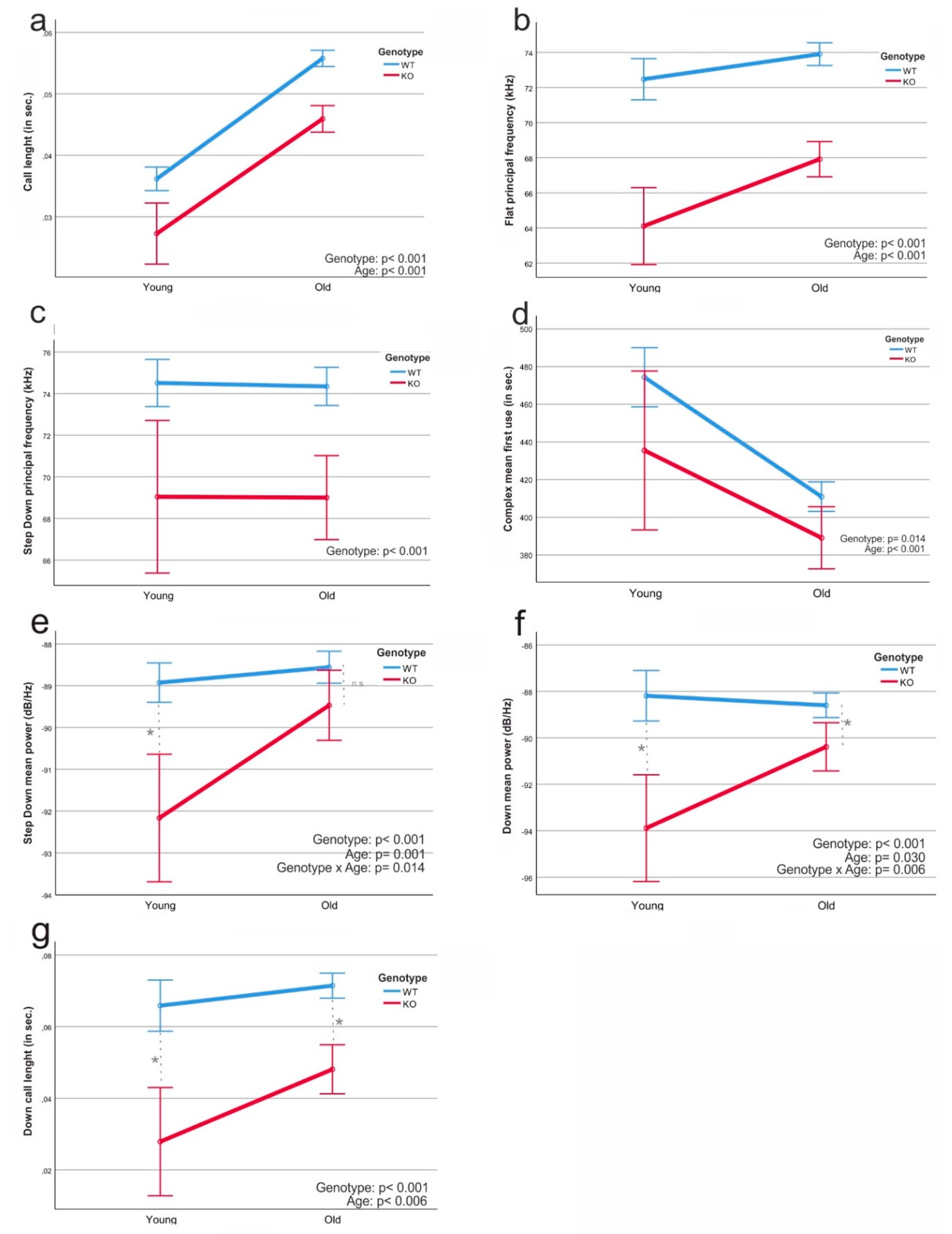 Brainsci 11 01365 g004