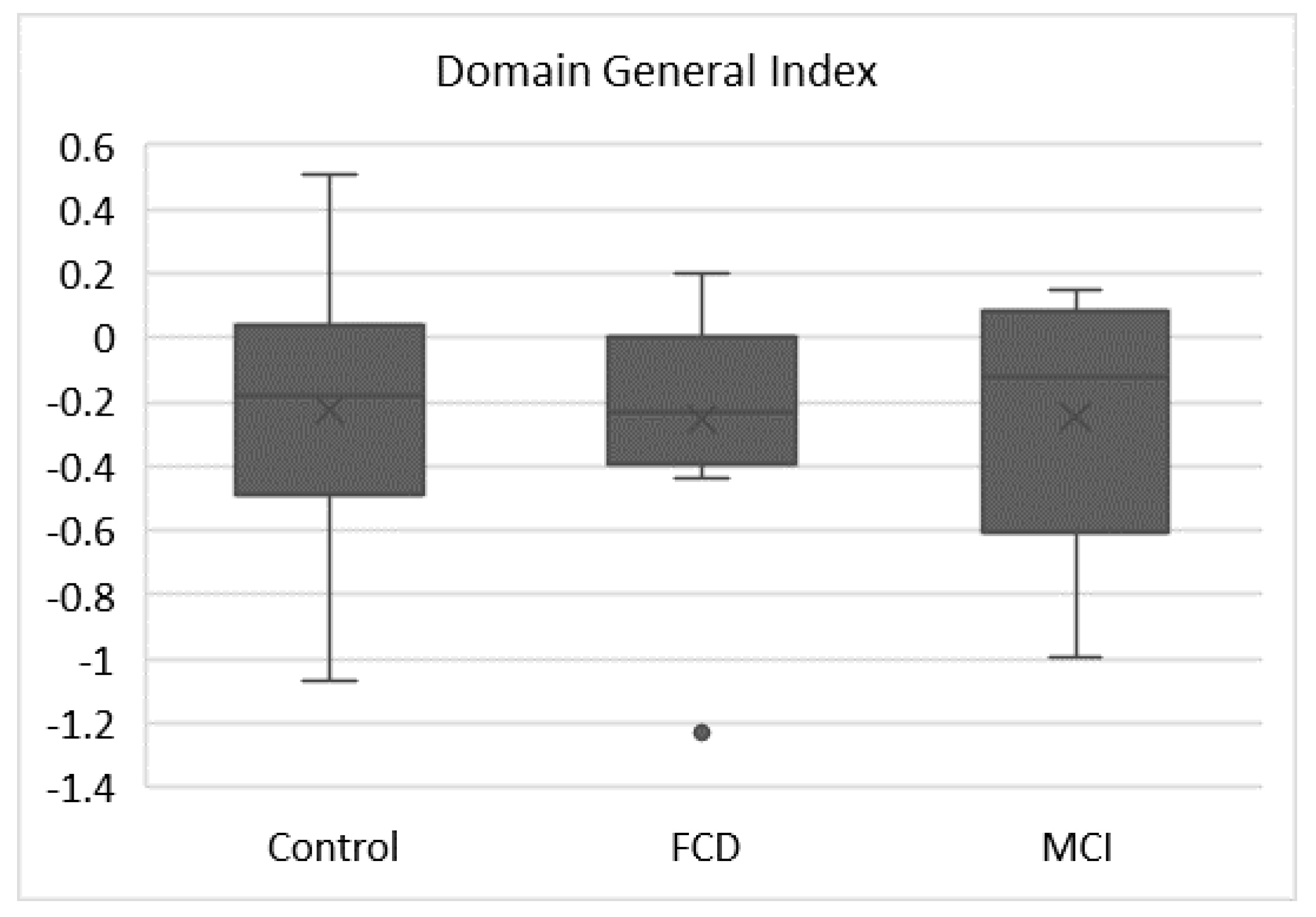 Brainsci 11 01368 g002
