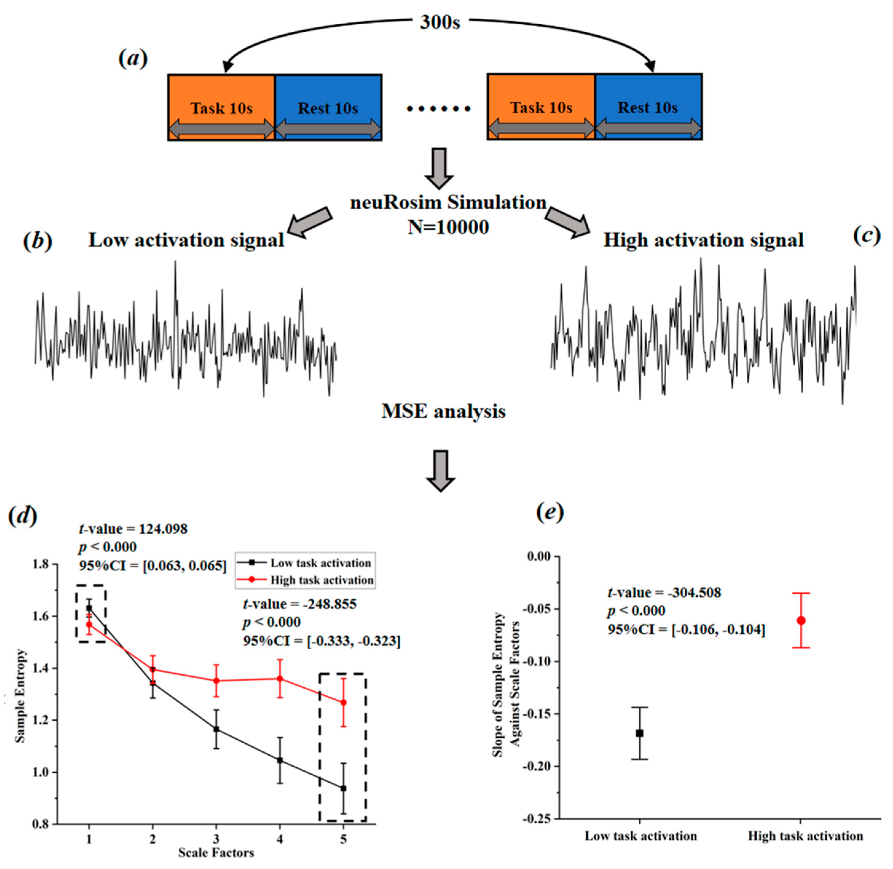 Brainsci 11 01415 g003