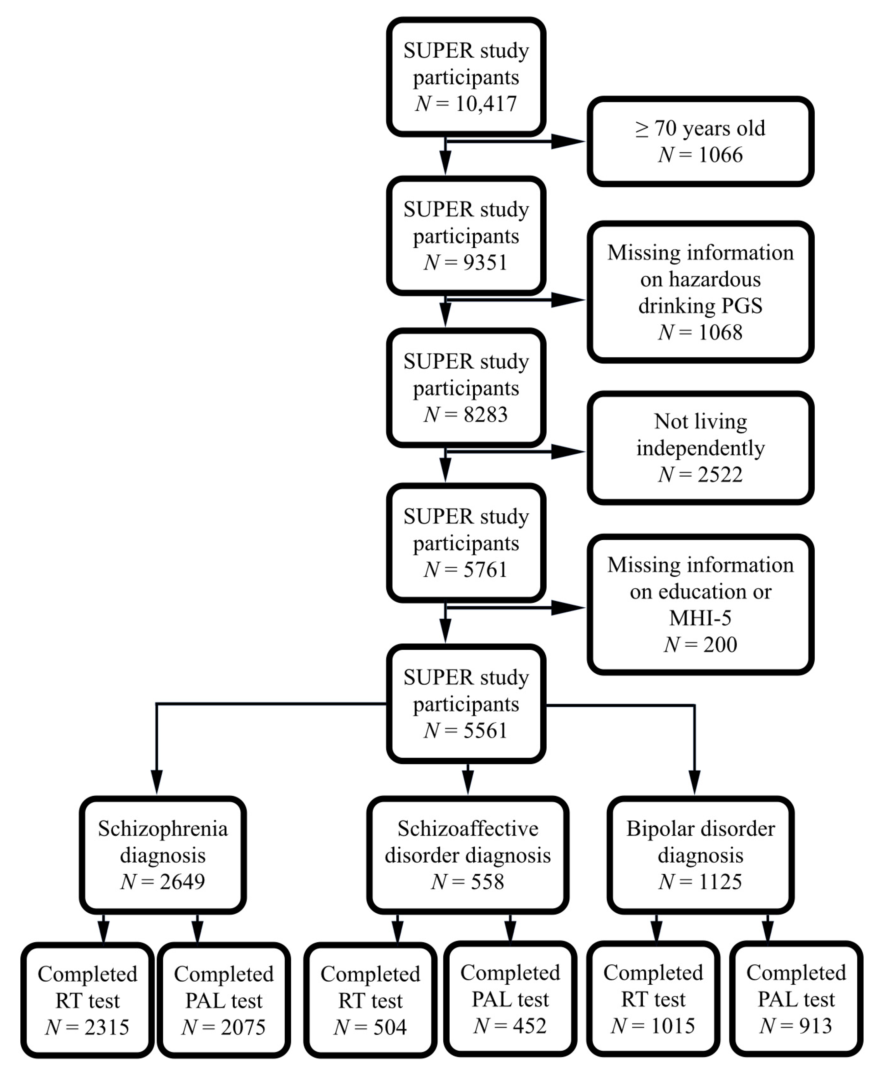 Brainsci 11 01422 g001