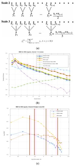 Brainsci 11 01531 g005