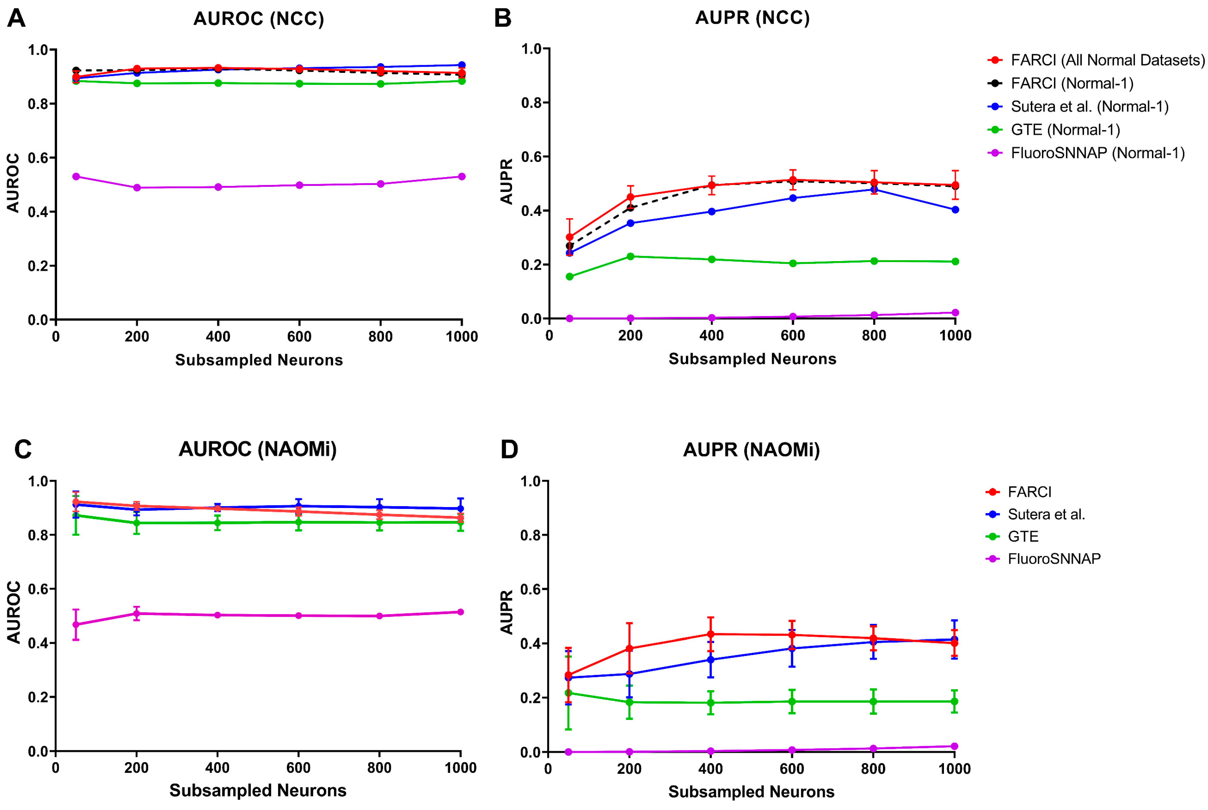 Brainsci 11 01556 g005