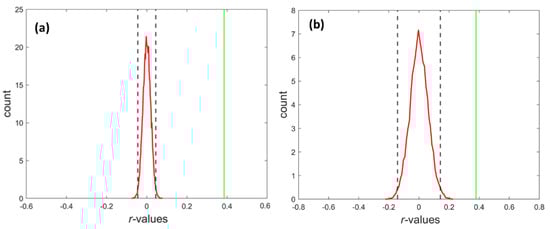 Brainsci 11 01565 g0a4 550