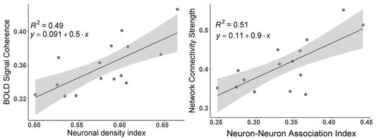 Brainsci 11 01565 g0a5 550