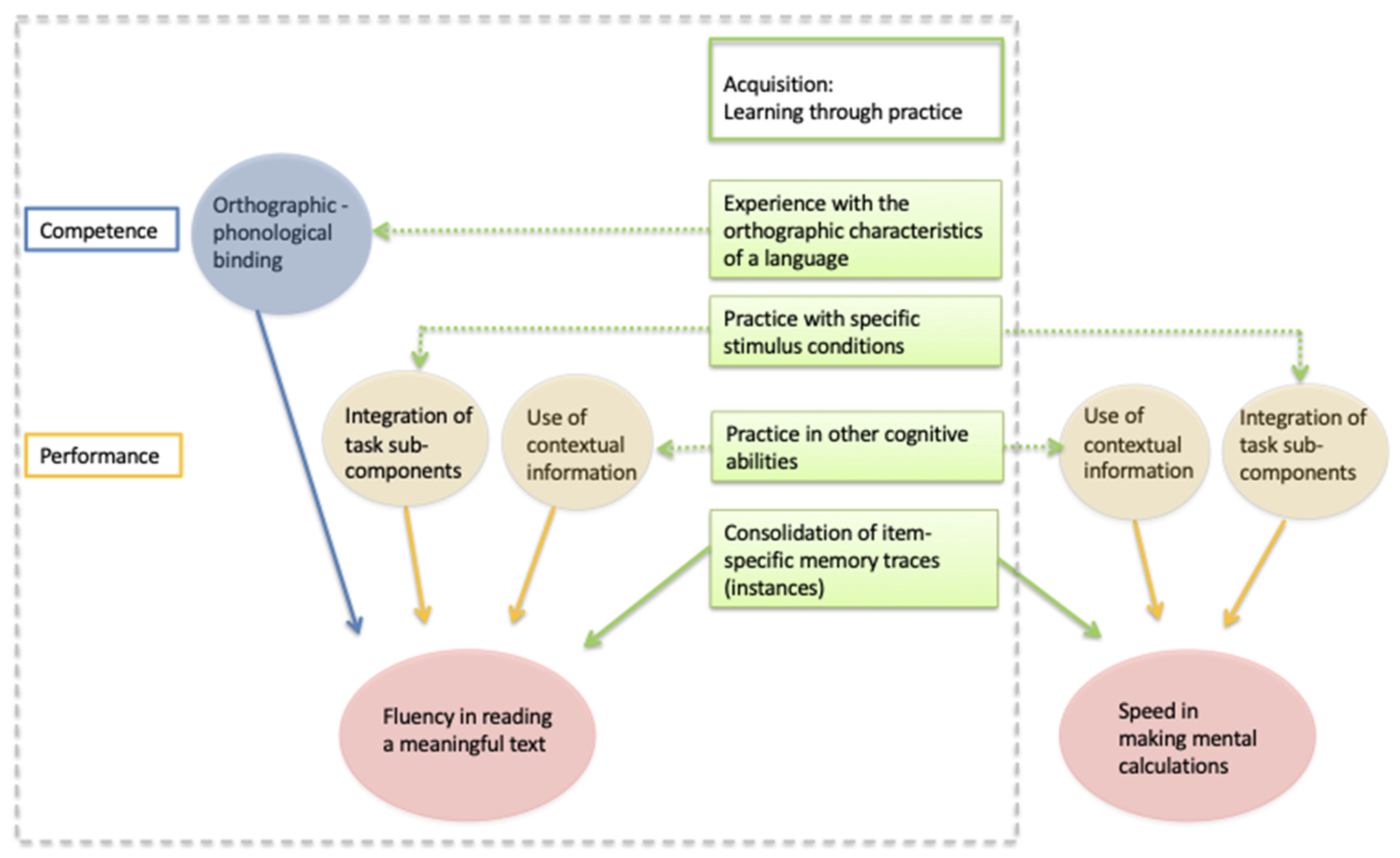 Brainsci 11 01568 g001